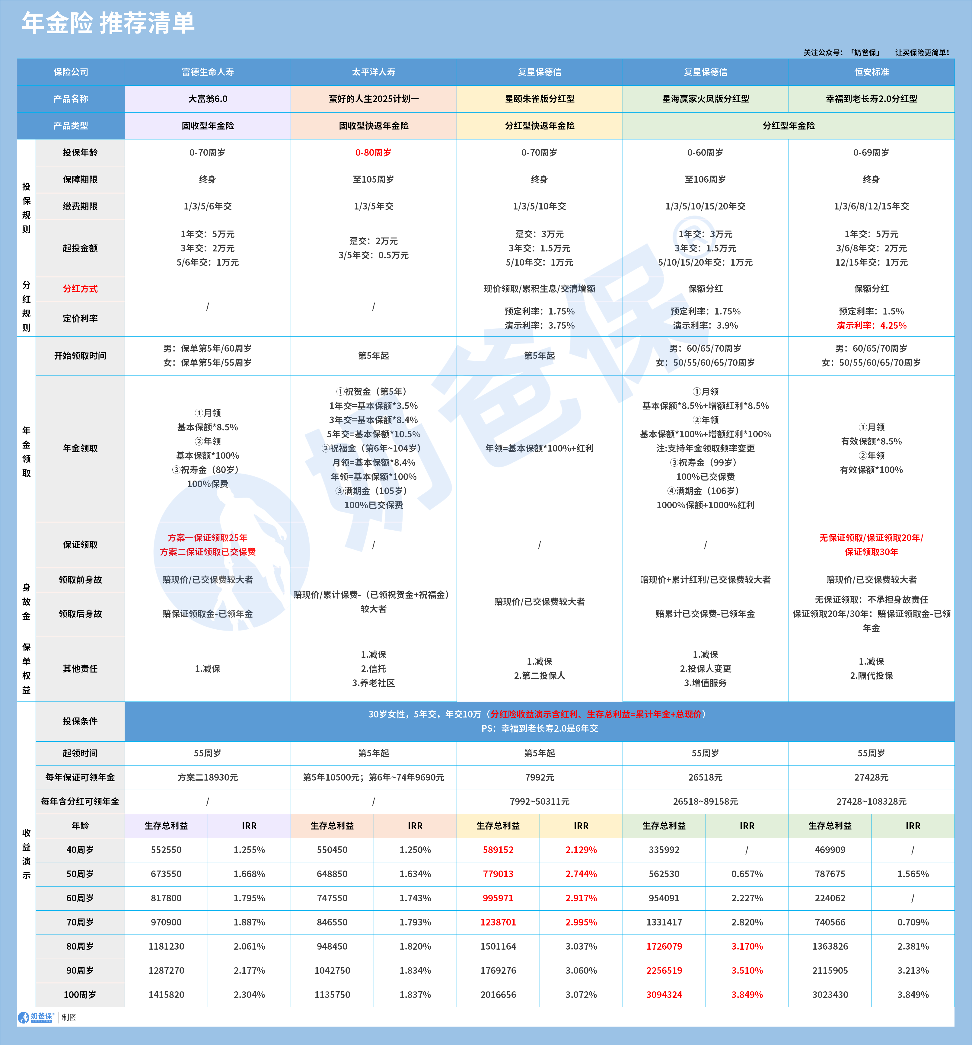 5bd0c119-0a41-48d5-89bb-f02decf90b7d