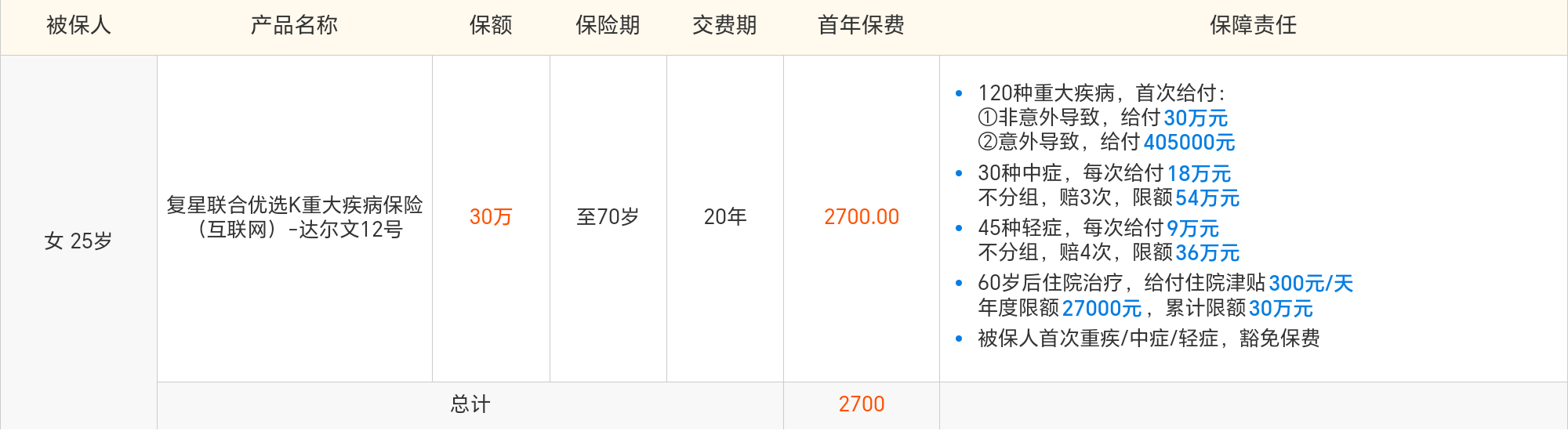 方案1:基础保障款