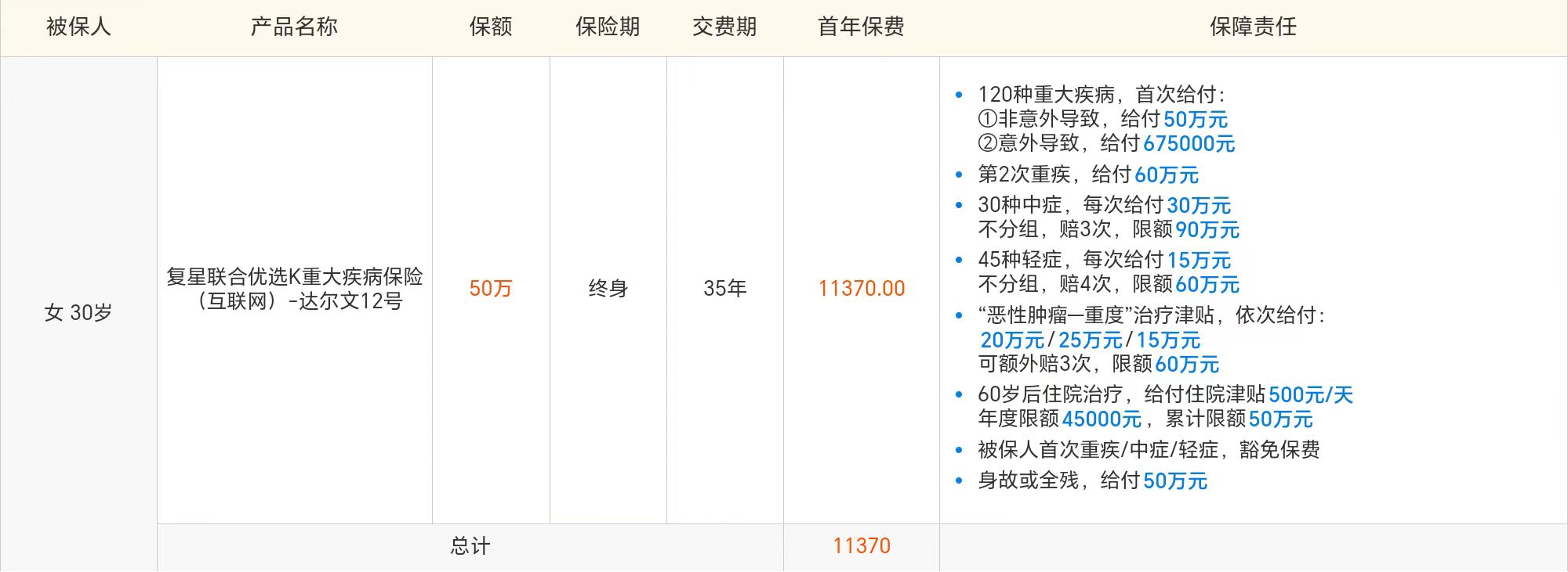 方案4:全面保障款