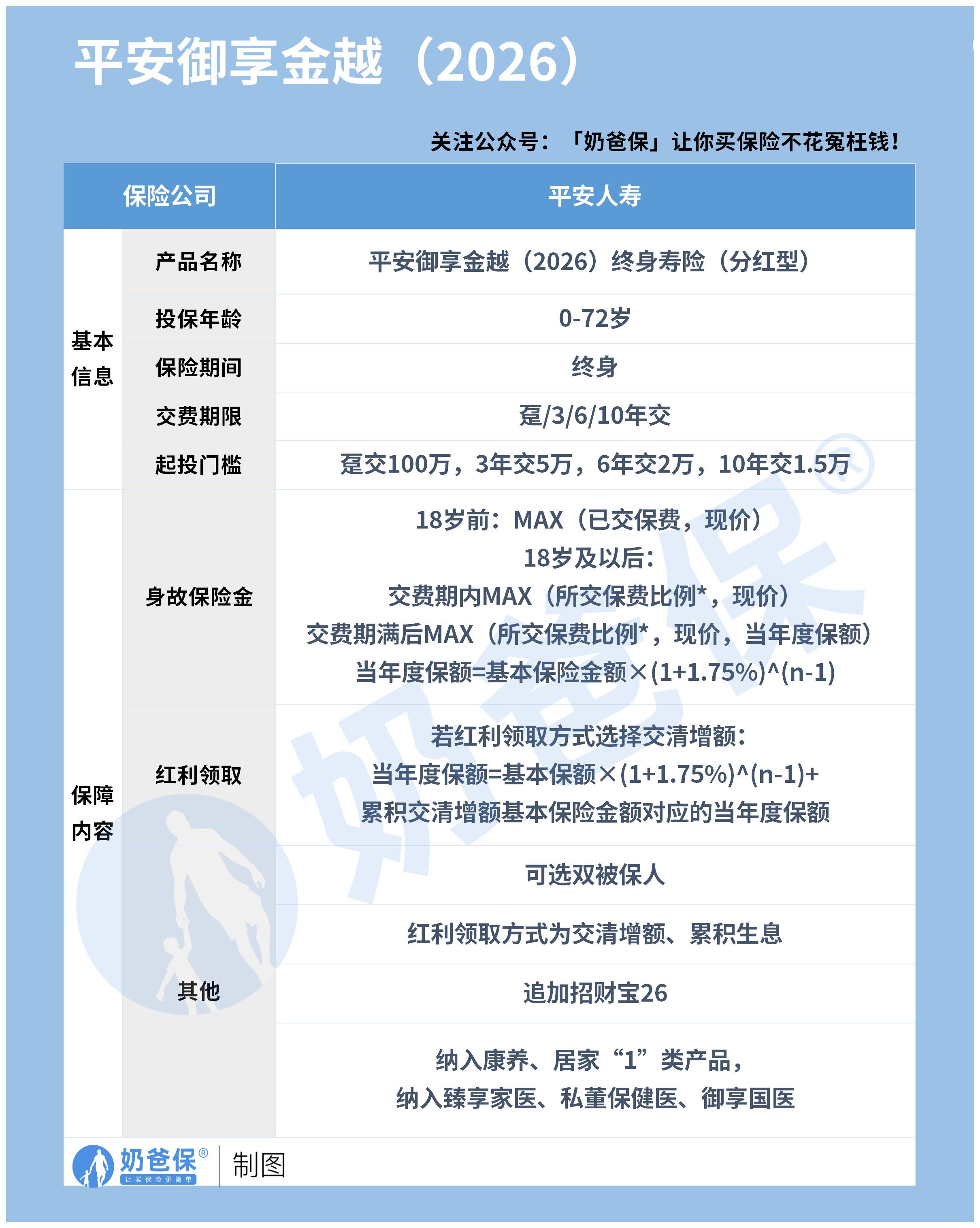 平安御享金越(2026)终身寿险(分红型)_保障 (无logo)