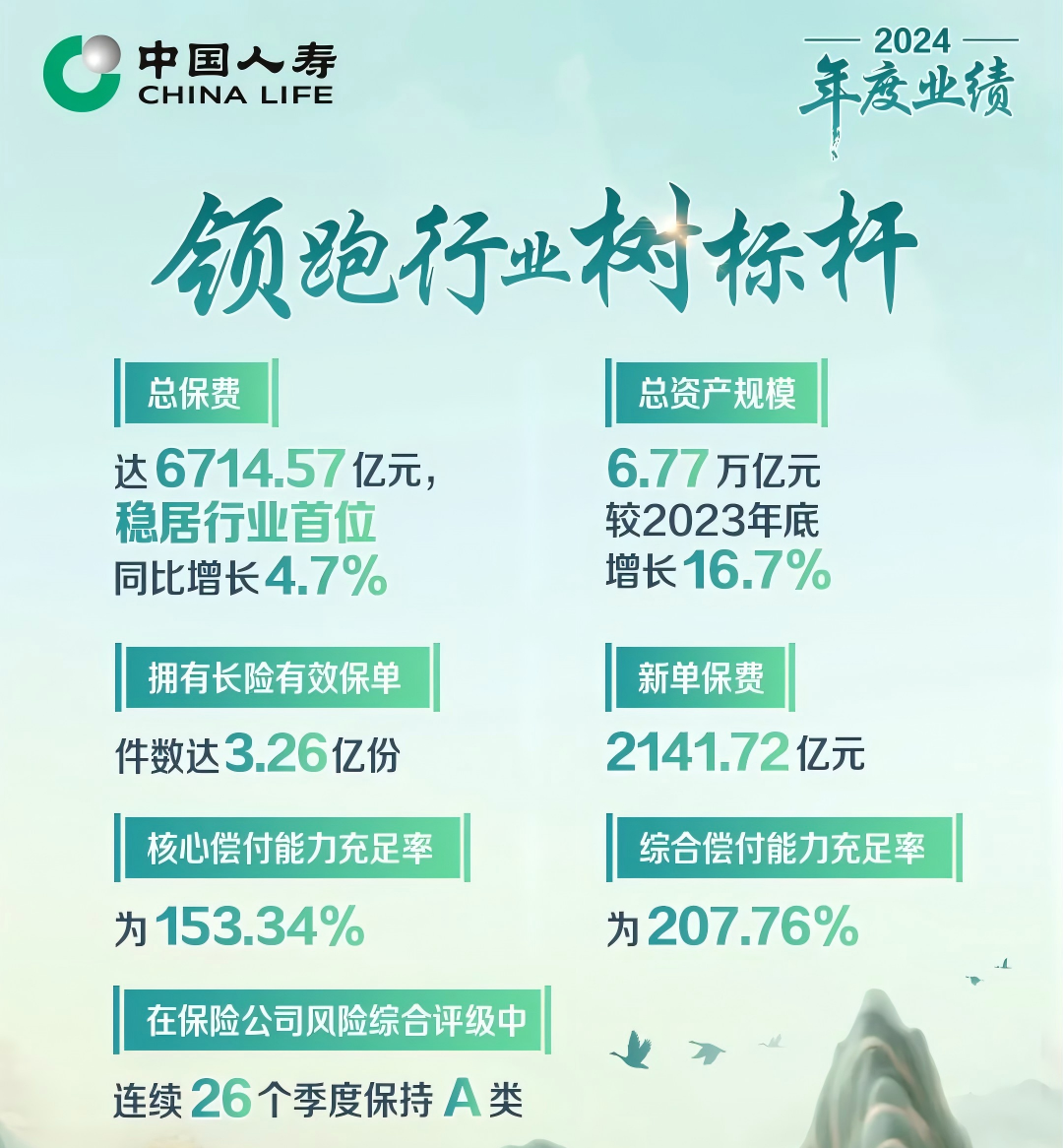 2024年中国人寿业绩数据