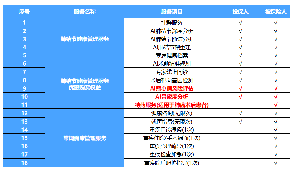 不加二维码 不加二维码