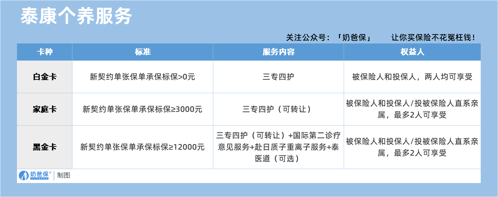 dd085bd3-3457-4eea-b1b7-f72f08537ce5