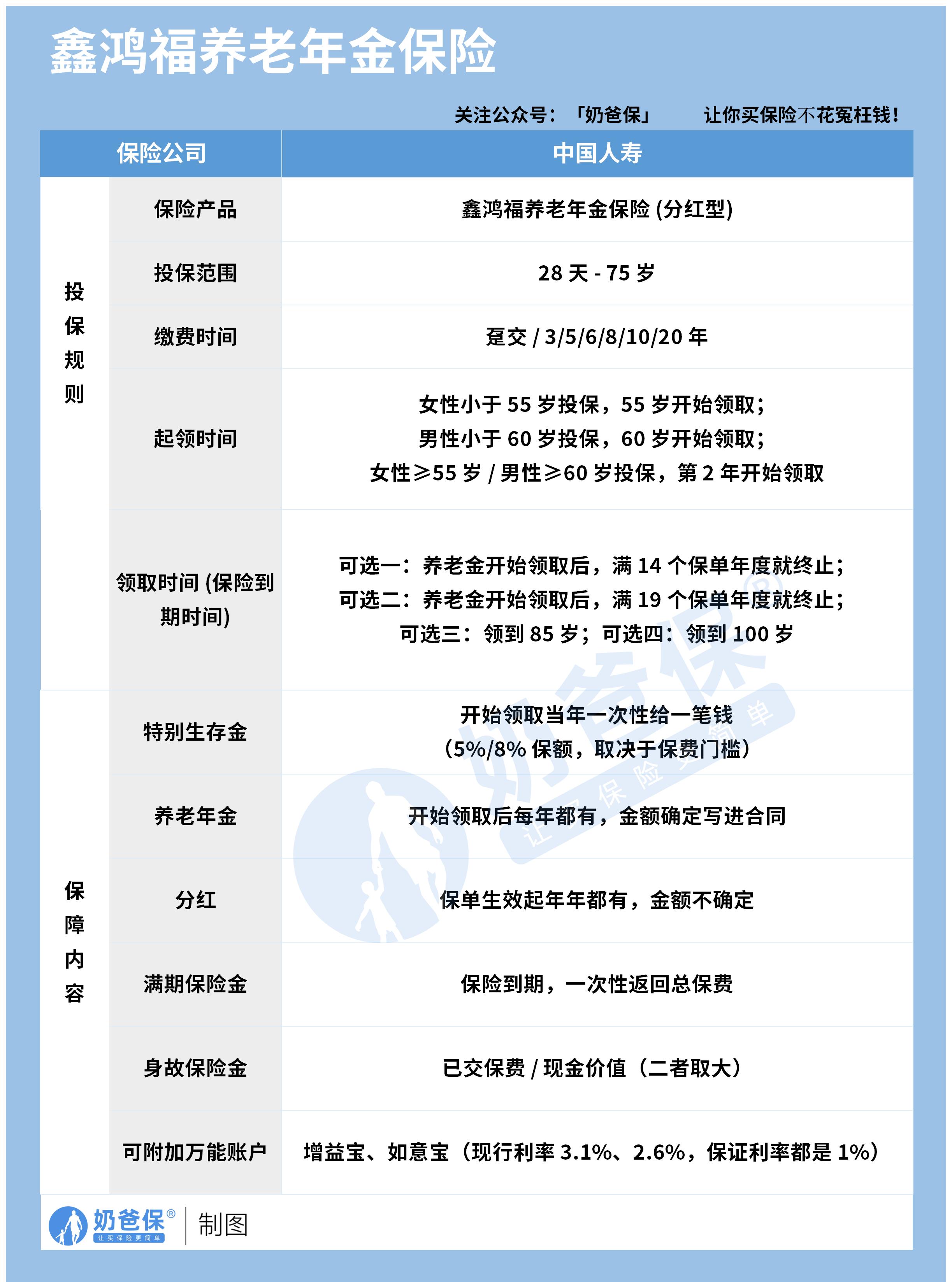 国寿鑫鸿福养老年金保险(分红型)(无logo)