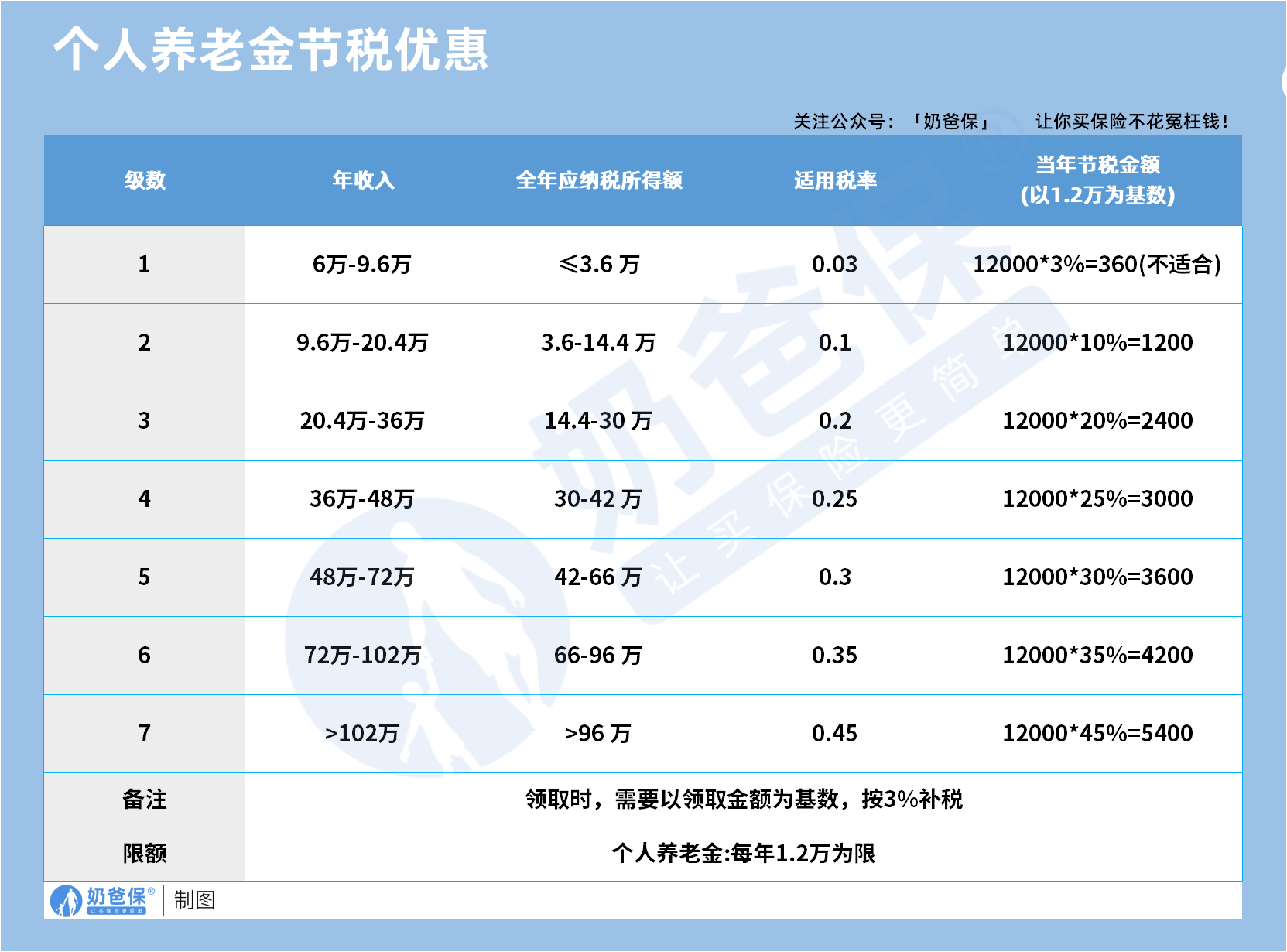 112ca792-ba62-45b9-9450-79d3875b1255