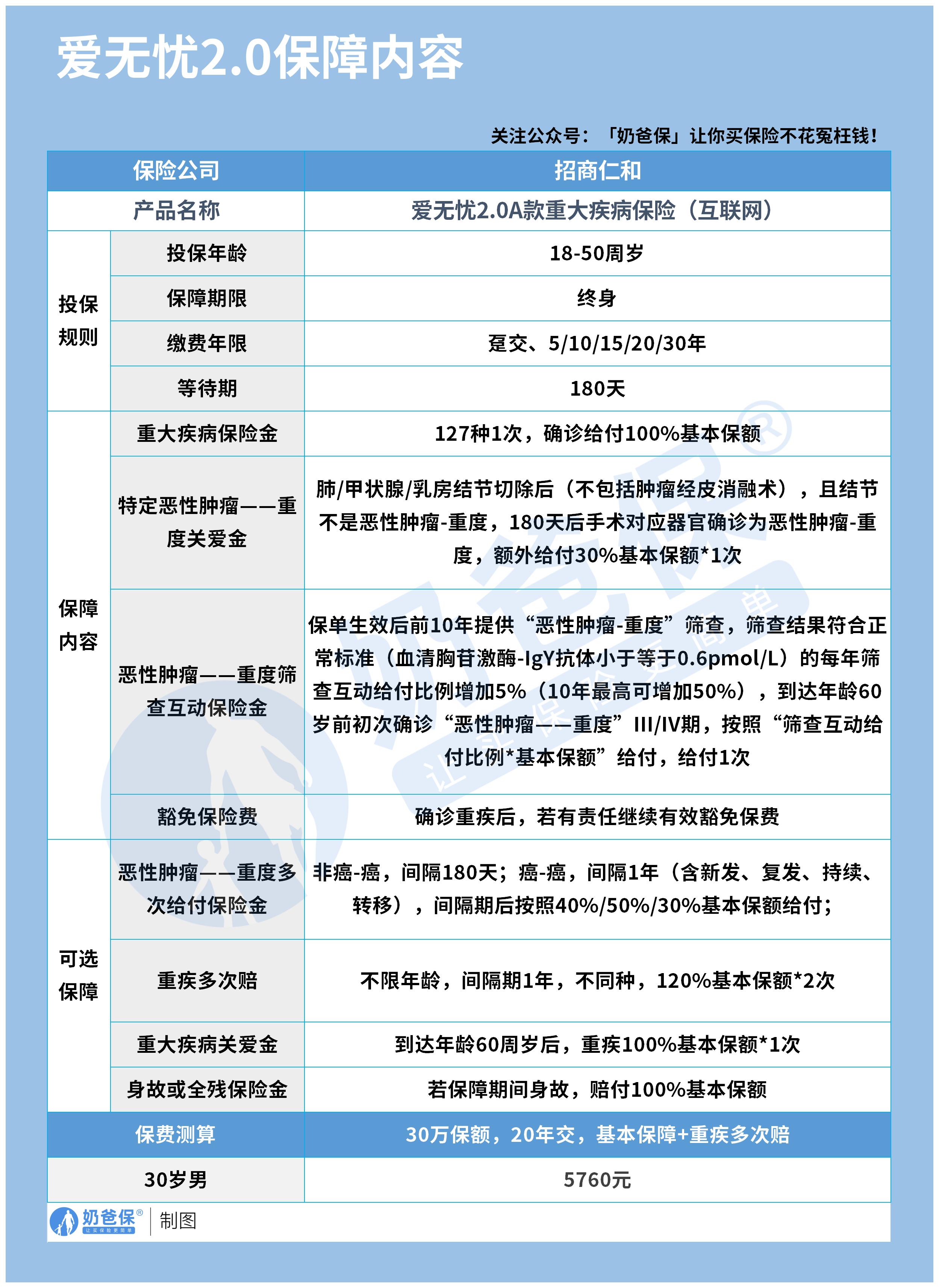 招商仁和爱无忧2