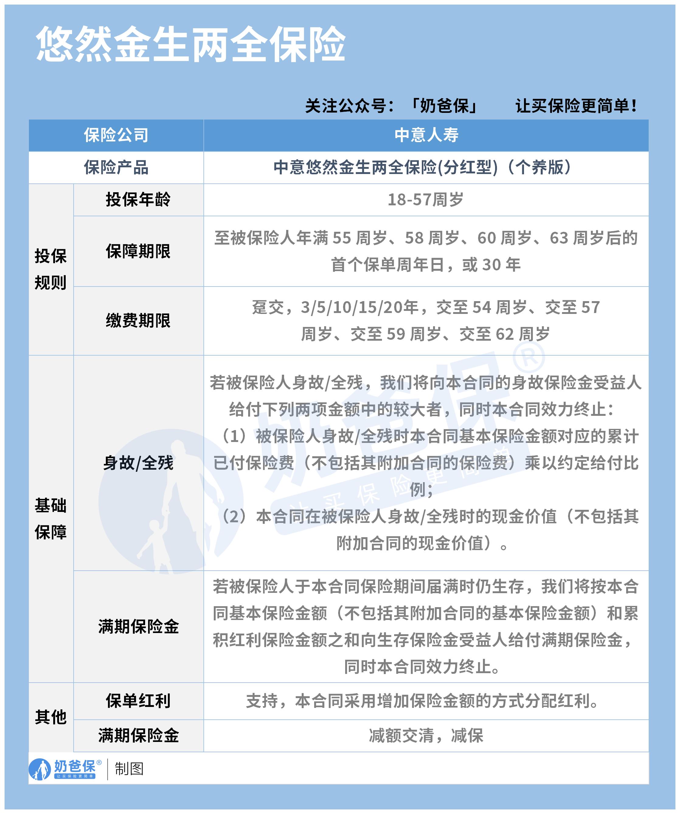 中意悠然金生两全保险(分红型)(个养版)_保障内容 (无logo)