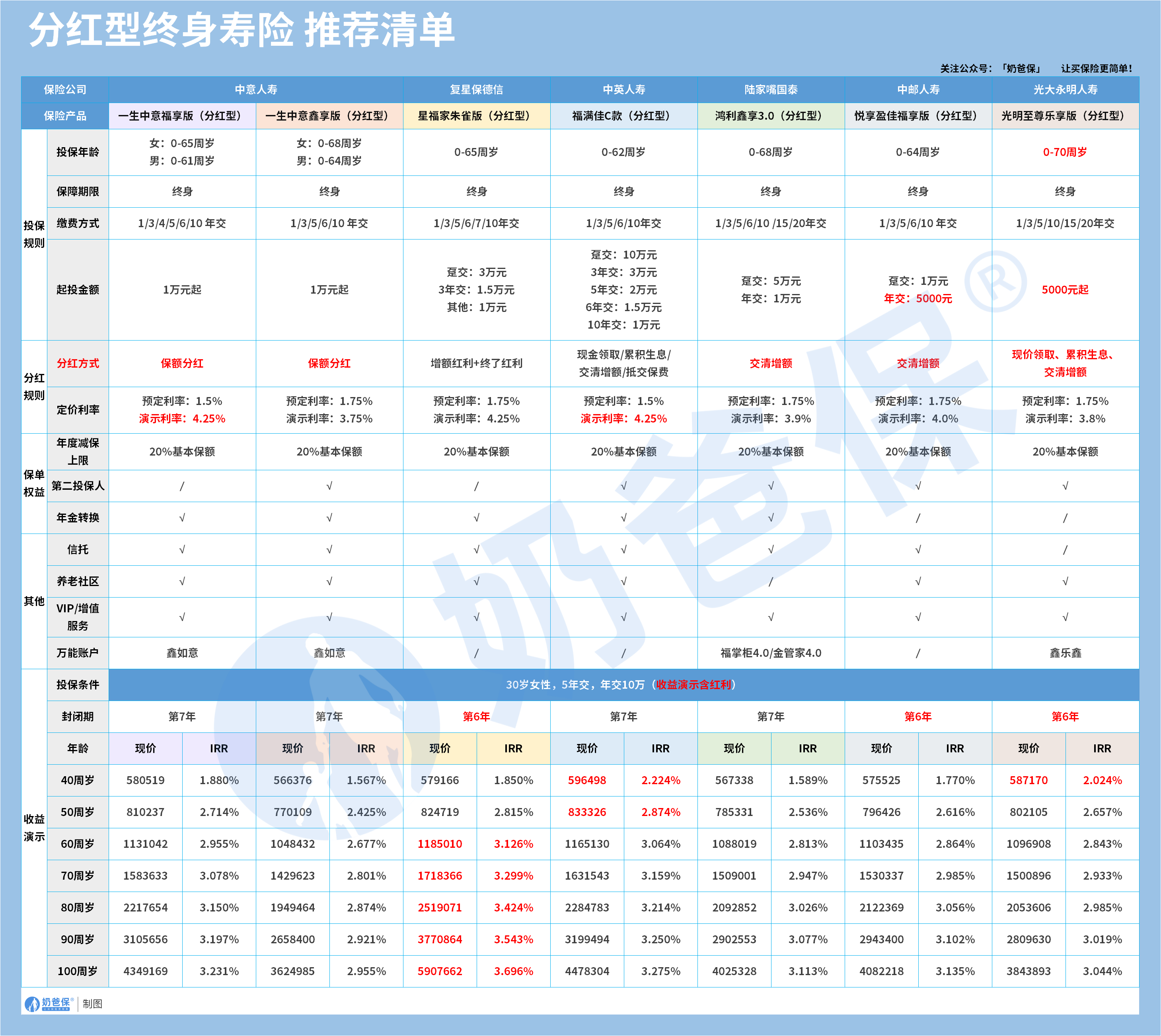 9105bbfc-adda-4b93-a36b-2511d7744108