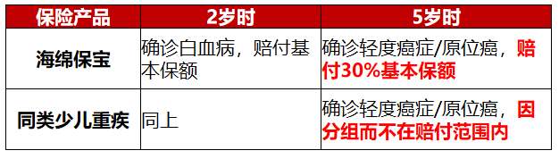 不加二维码 不加二维码