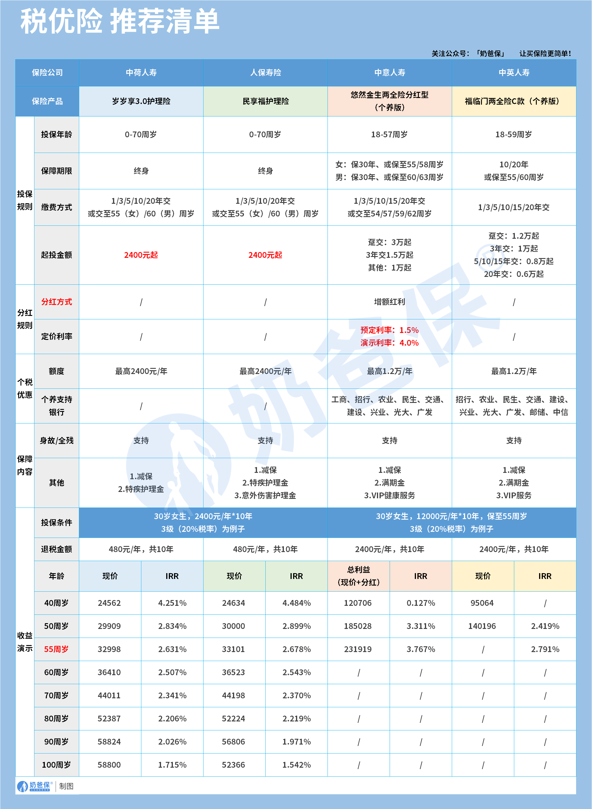 9c95260b-aa5a-4dc6-9f55-9b1653f58b01