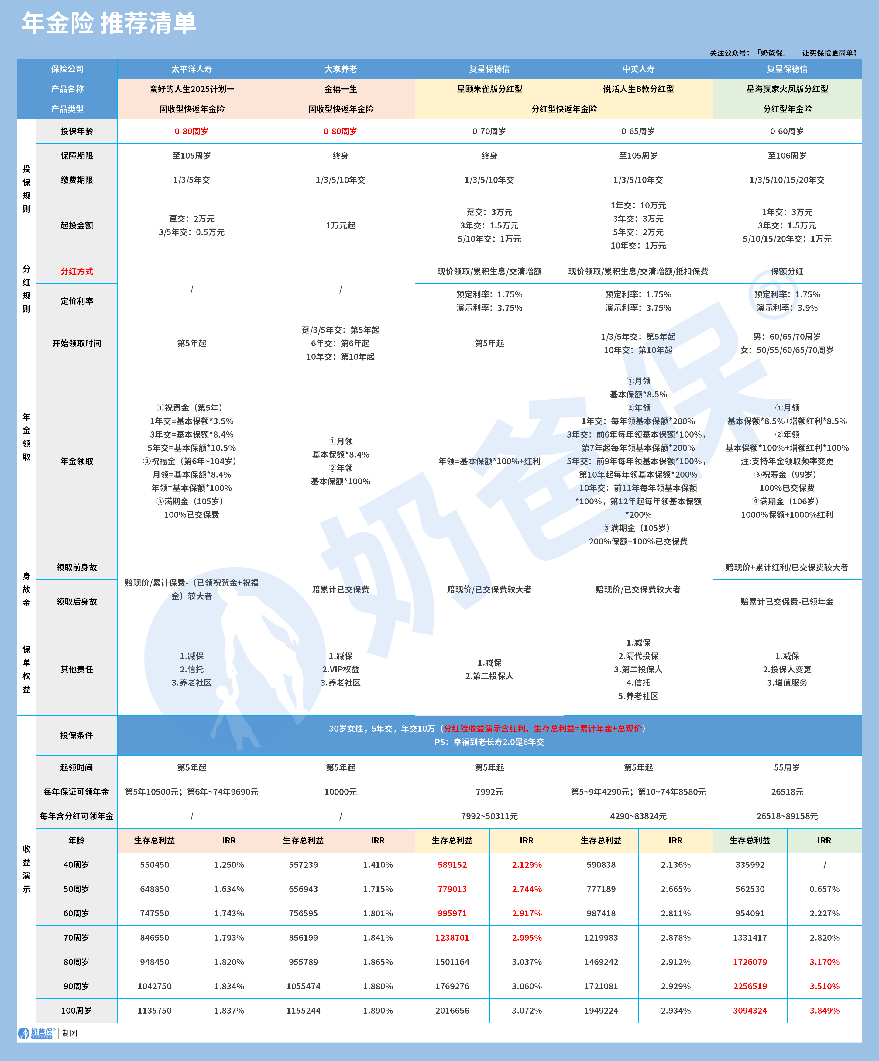 d0ce7910-9520-4849-ac13-991d39ce023e