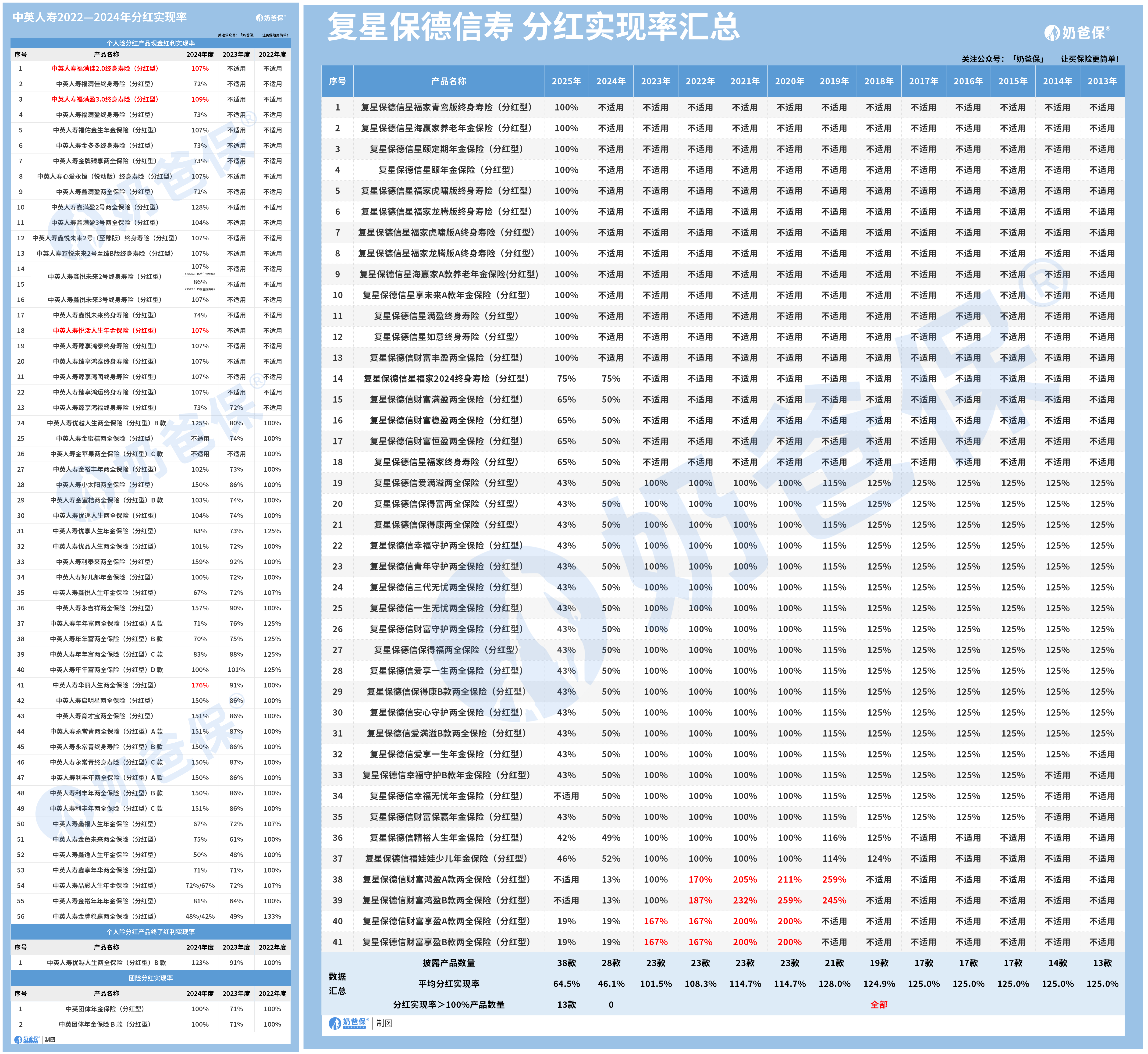 中英人寿_副本2