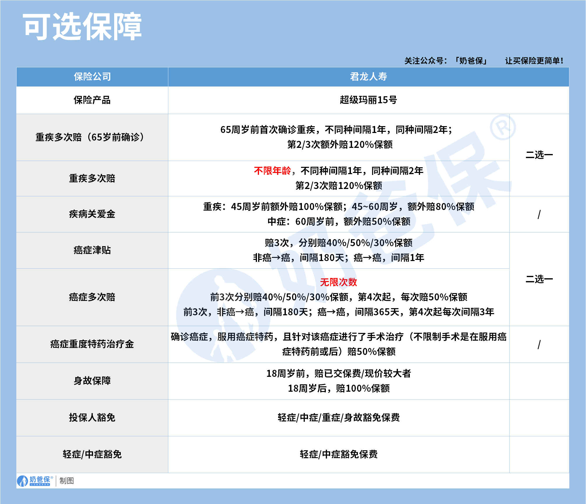 3dae2245-6d57-47b5-95e0-efaf928c1363