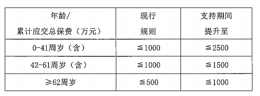 不加二维码 不加二维码