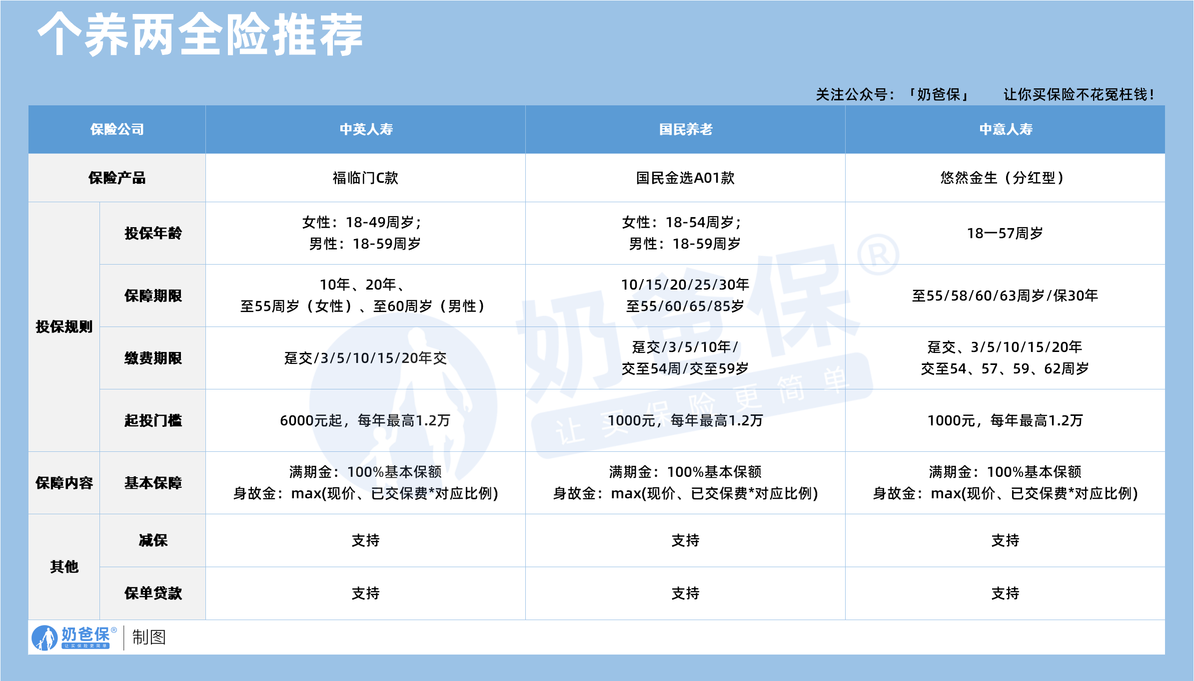 9e585154-229e-4fe3-a0d1-0f9c3b4ed440