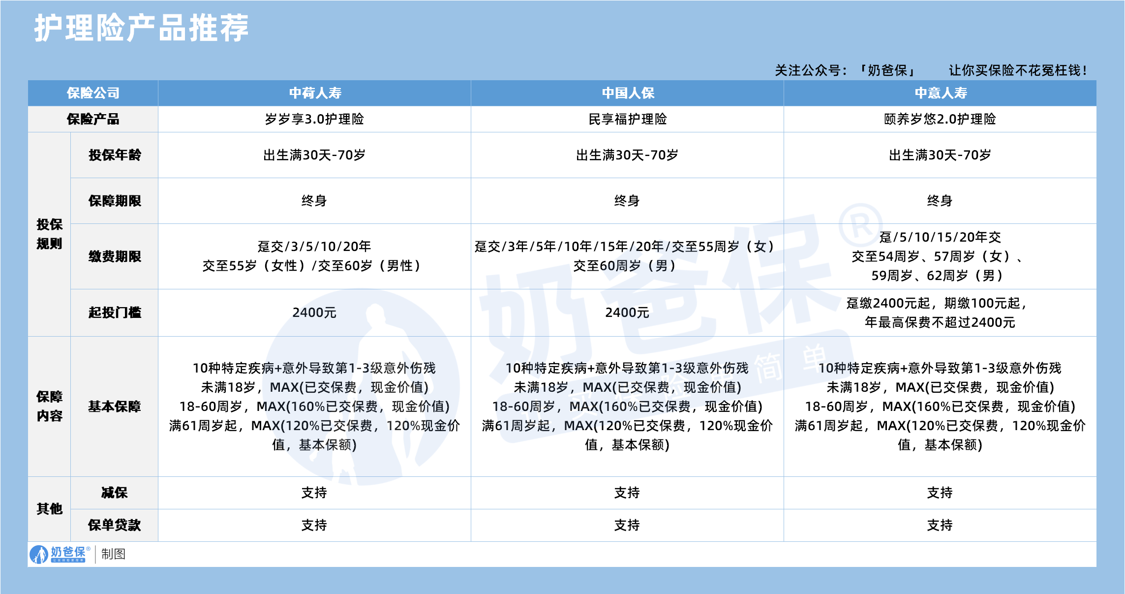 7f7f86a6-e850-44e1-ace5-5ee31f97c7f3