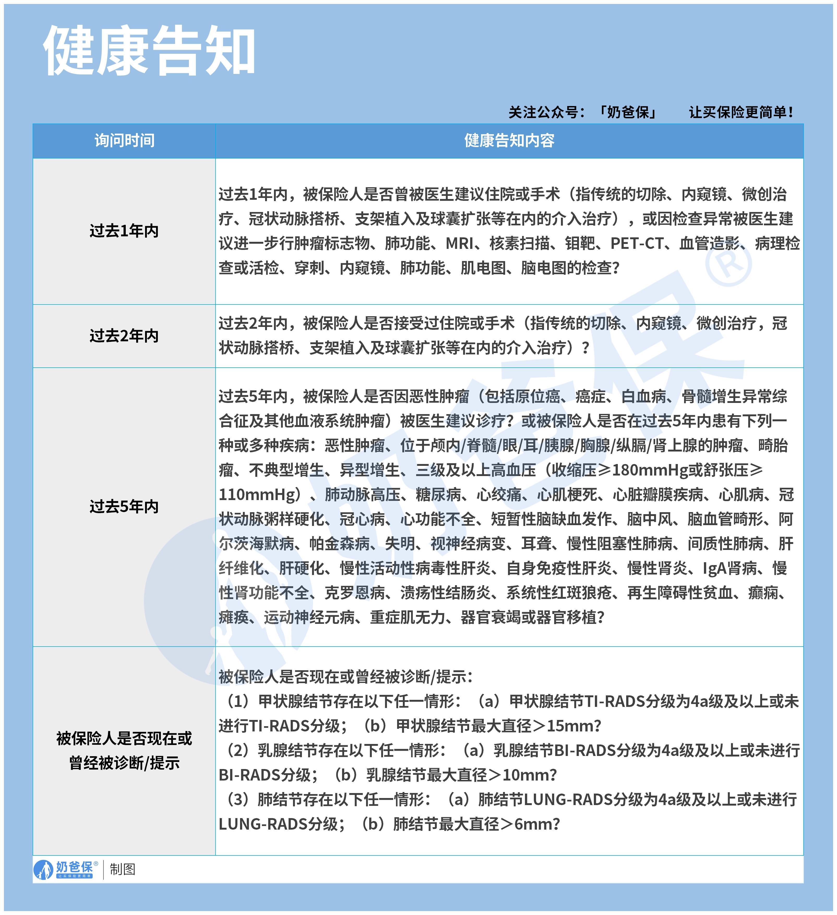 医联有盟_健康告知(无logo)