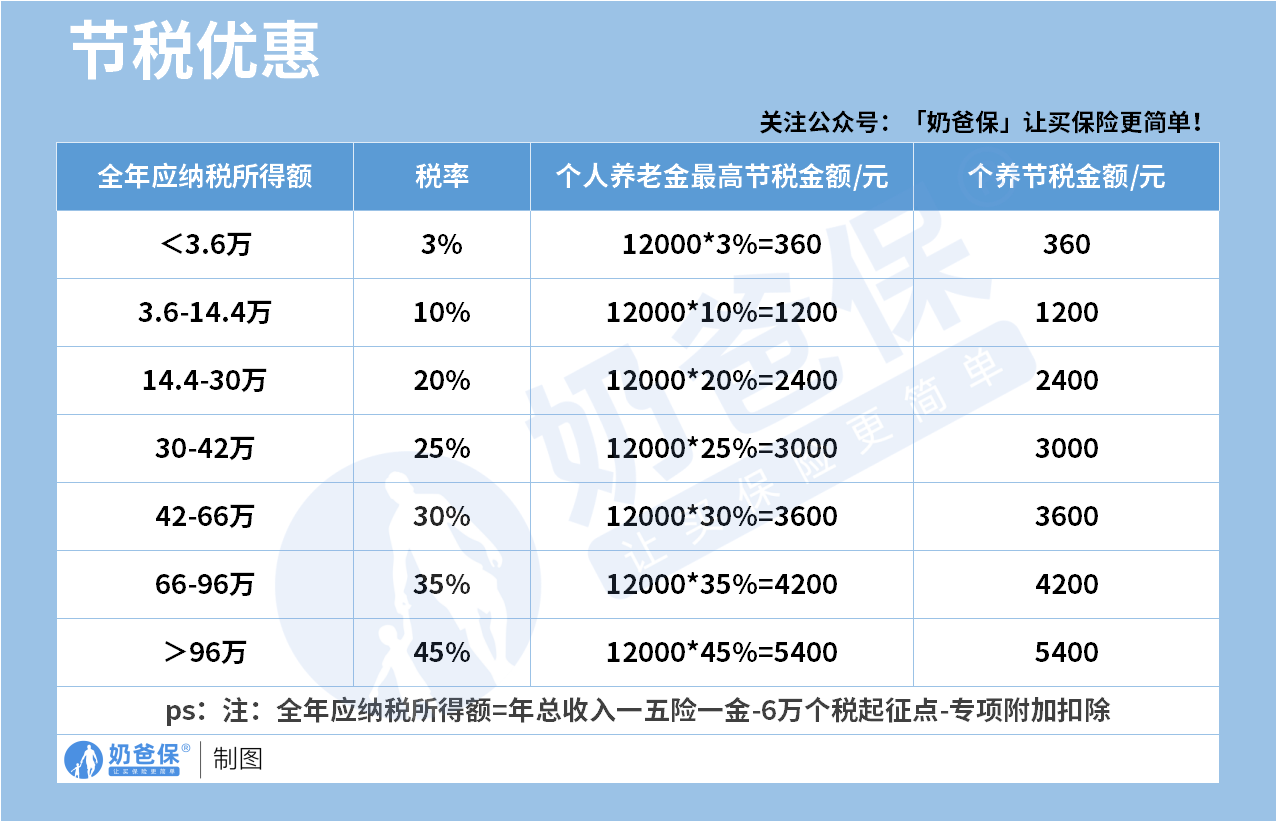 0c6ec3f4-cb5d-4305-be7c-d7aaaf7e99a7