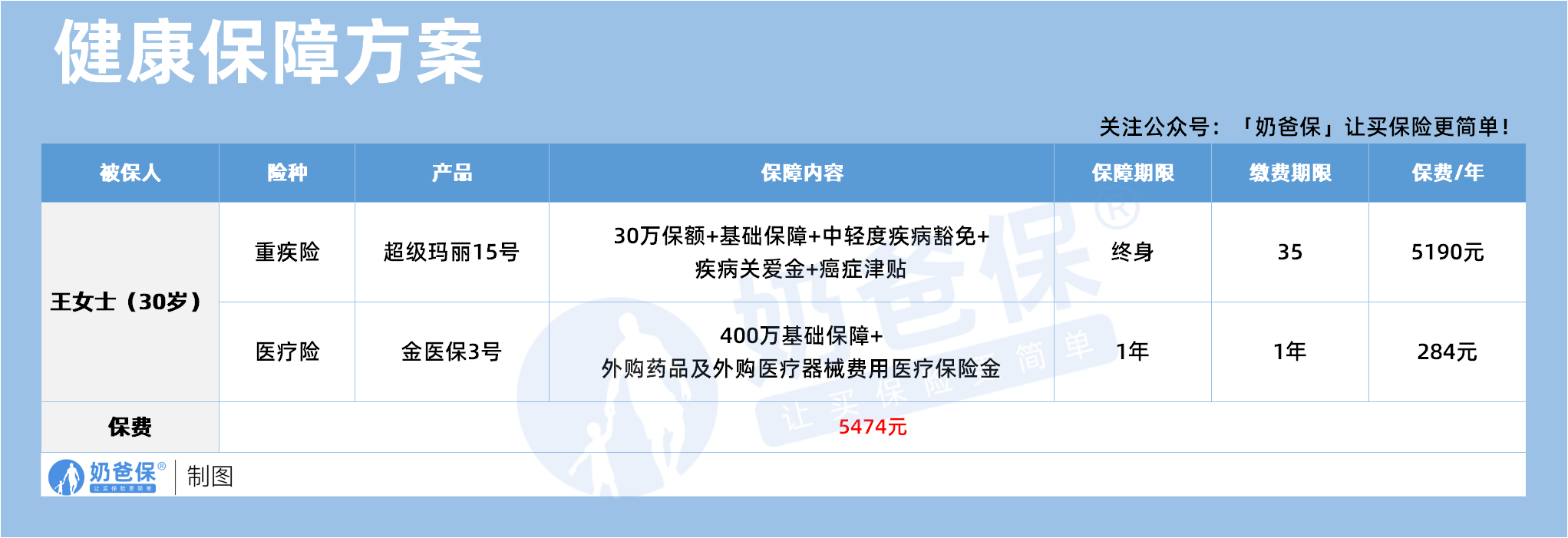 f3493b4a-4883-44a0-8015-832af647a9a6