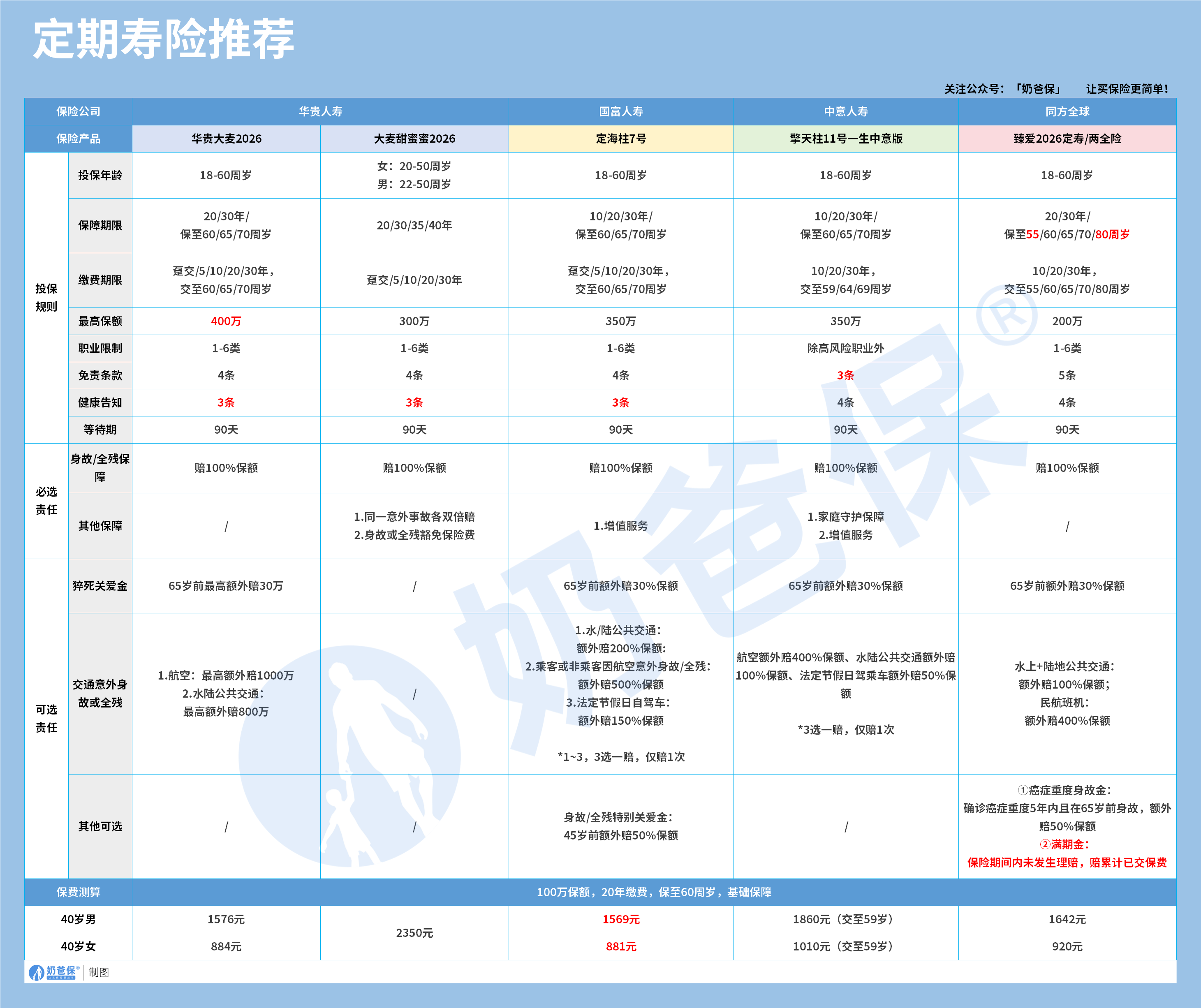 0d837dcb-dcd3-4ae0-804d-f4d55543255a