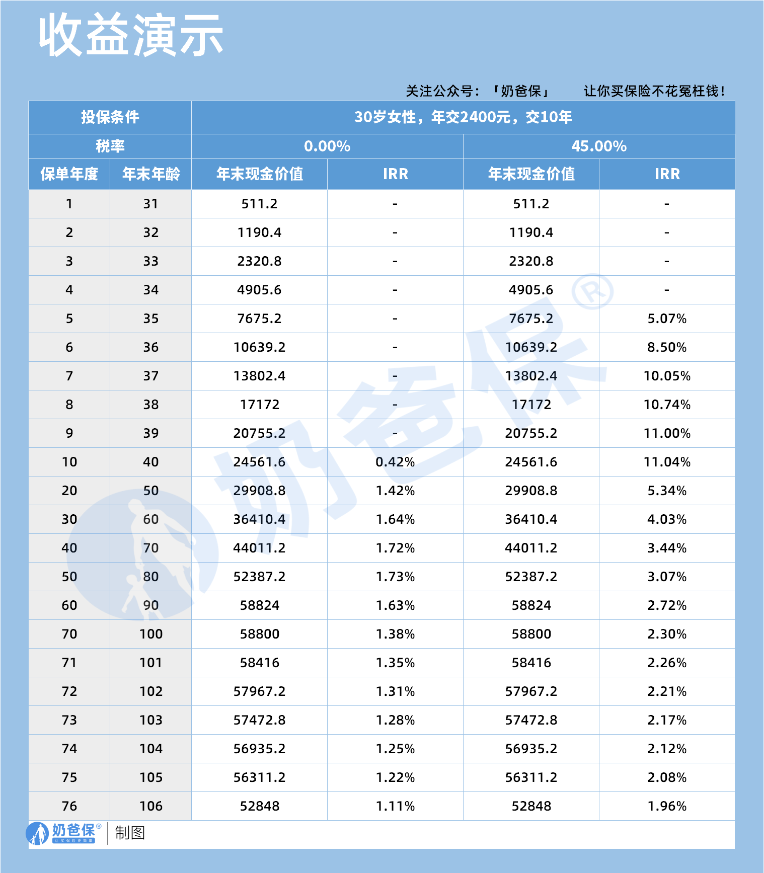 ed17f37e-070c-4061-9ebb-97bb0e619196