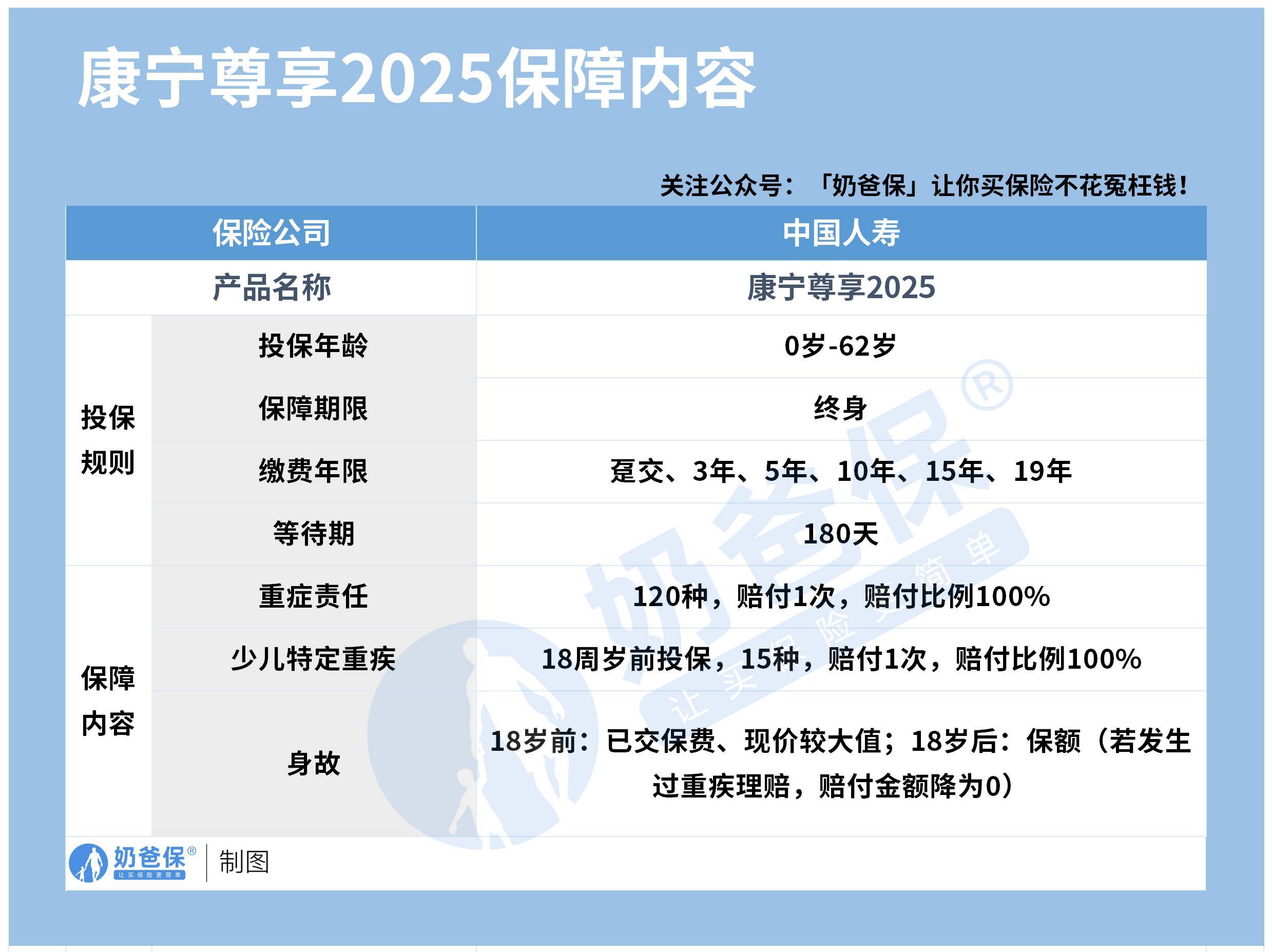 康宁尊享2025_保障