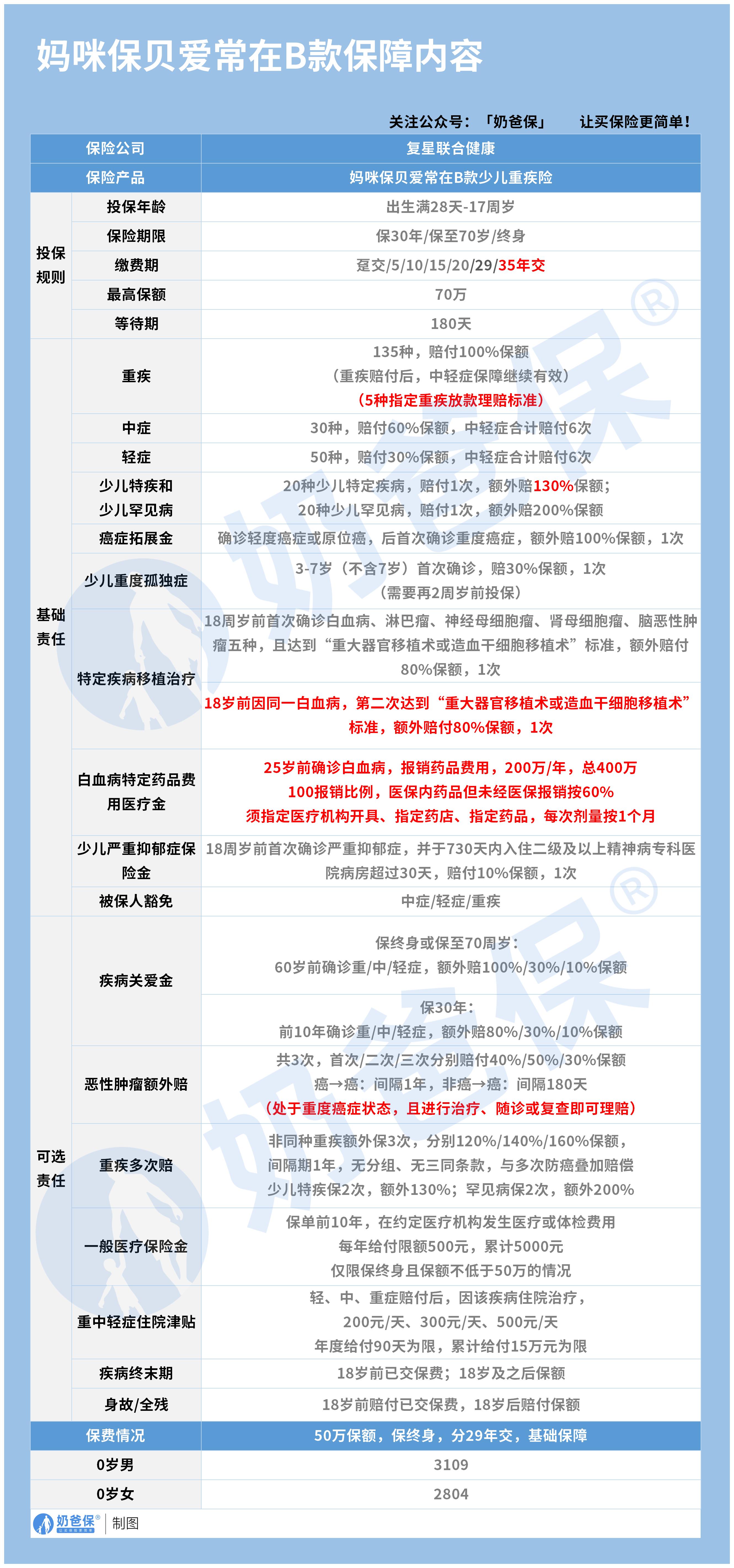 妈咪保贝爱常在B款少儿重疾险_保障内容 (无logo)