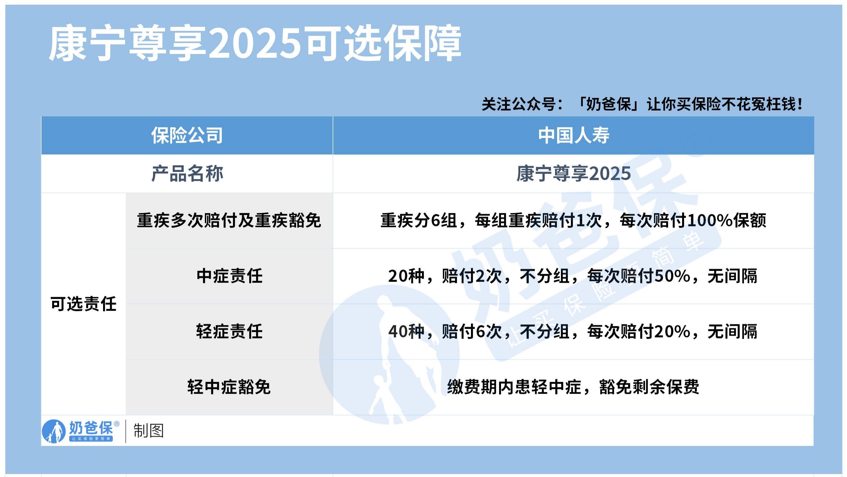 康宁尊享2025_可选保障