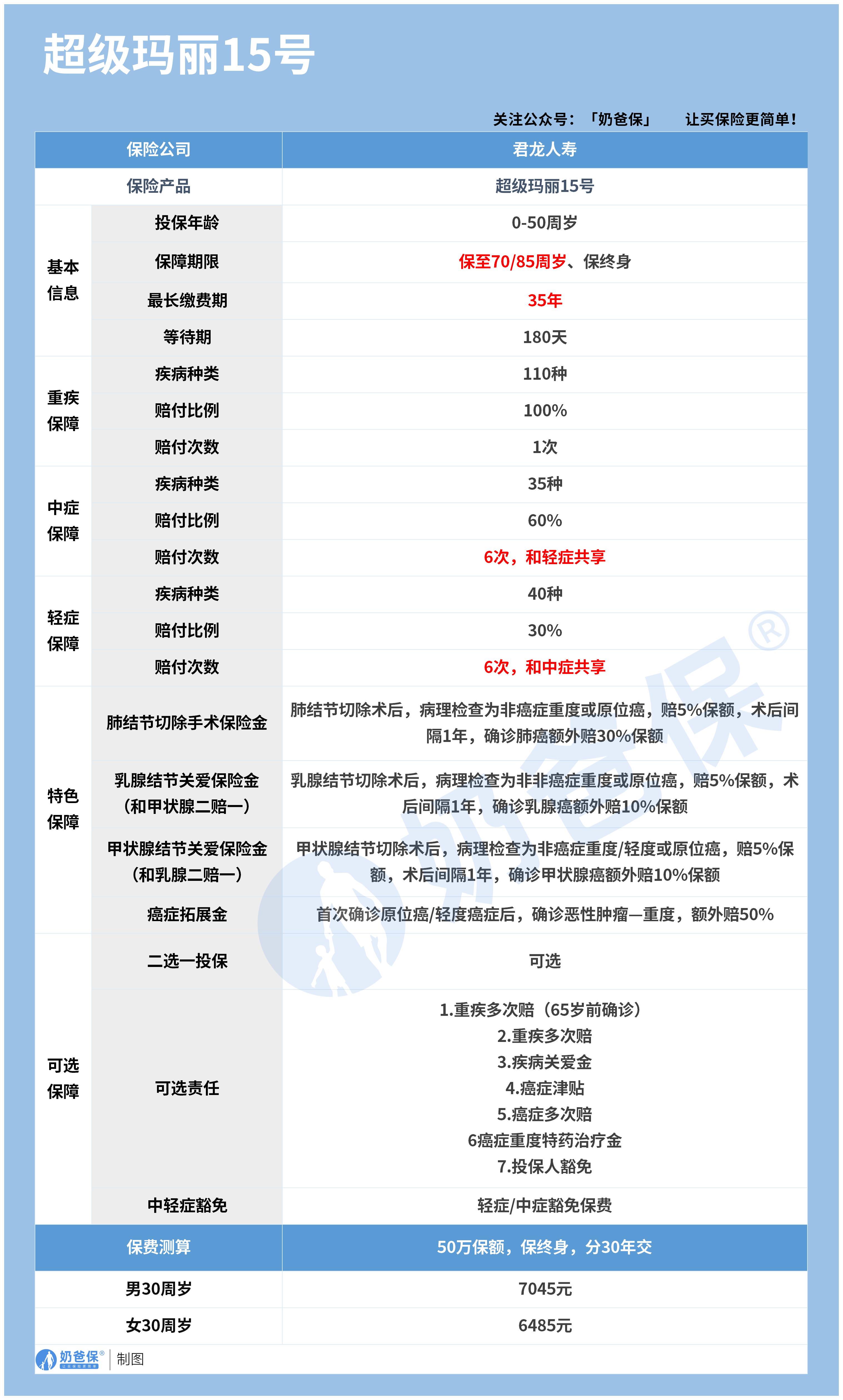 超级玛丽15号(无logo)