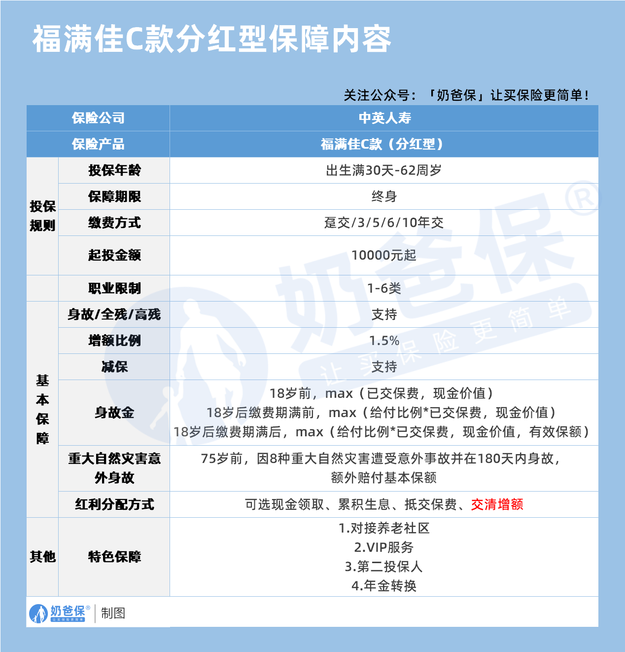 60d29054-8592-4c1a-b1ba-9010a0cf9c23