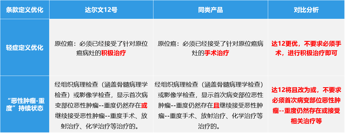 不加二维码 不加二维码