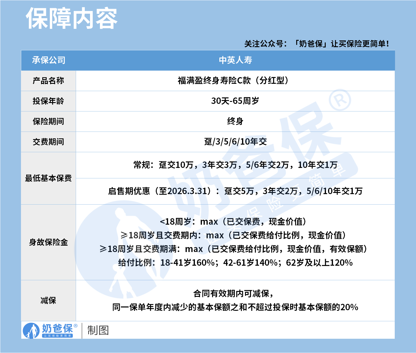 cf9604ef-5e55-4d35-a8f1-b2c3ef589035