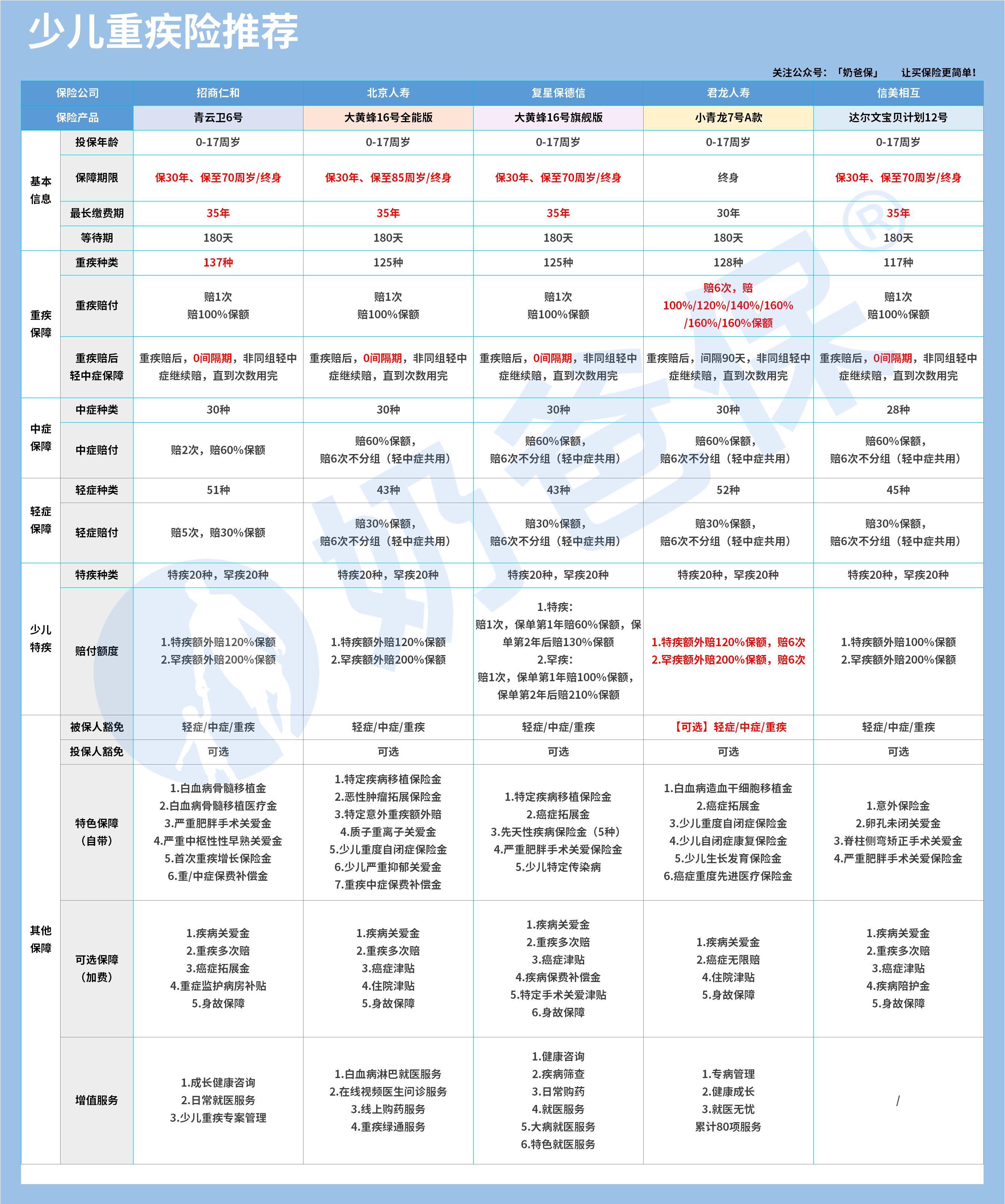 dc878a6a-8c8f-415c-88e4-d43549fe9eda