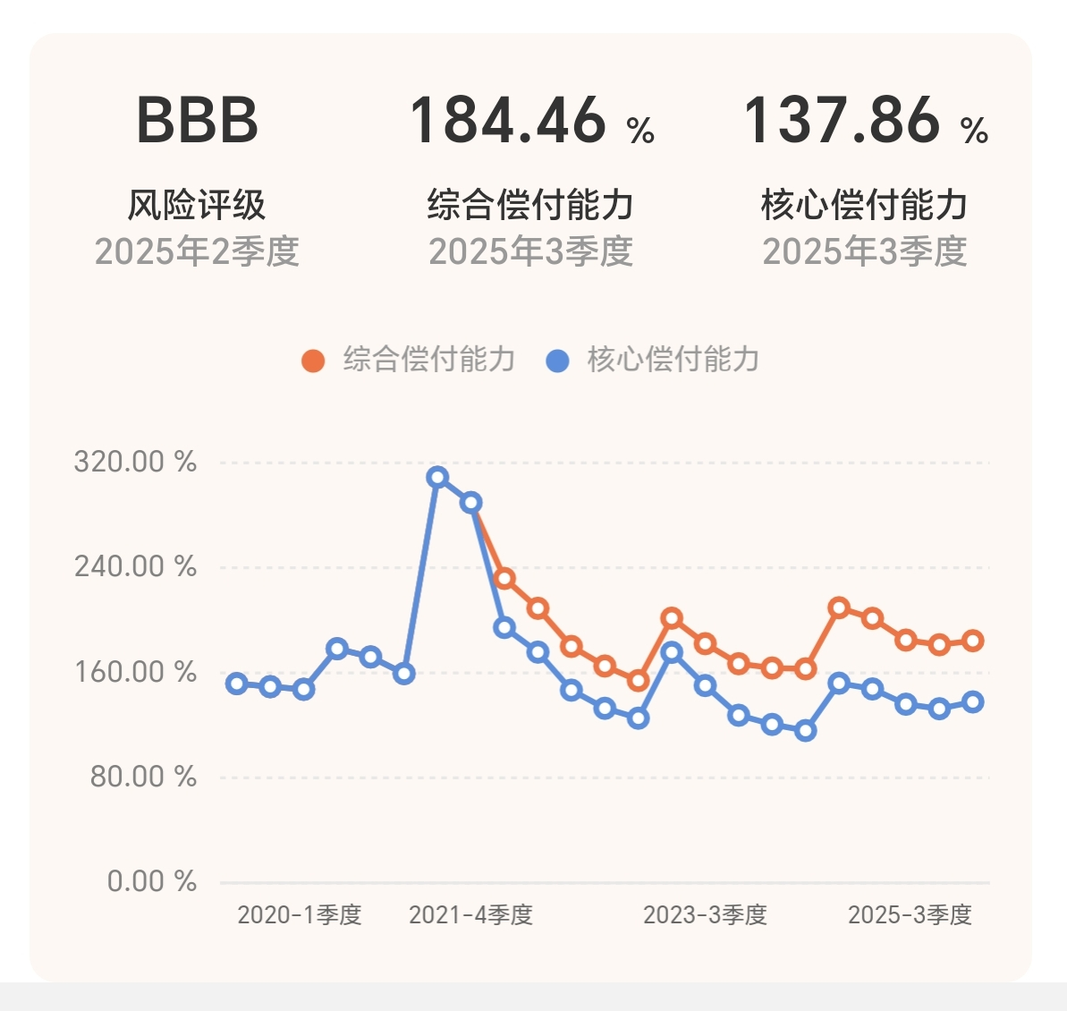 不加二维码 不加二维码