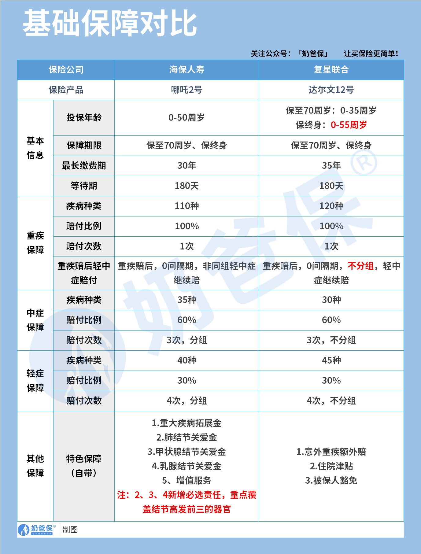 cd72005d-7892-4d12-9f97-7c8244ed5ddd