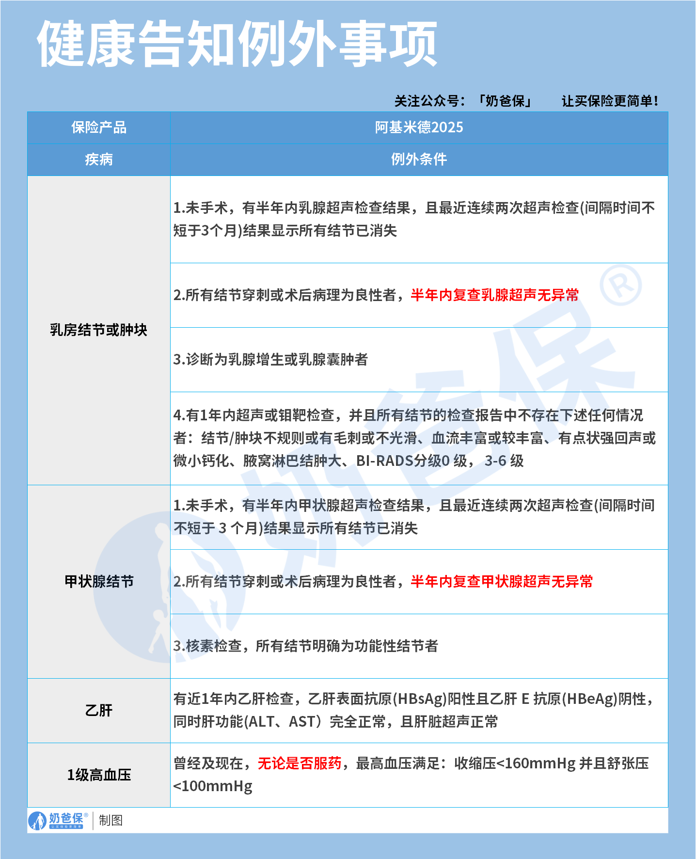 18d59bfe-b9bd-4ce7-808f-321eab578a7b