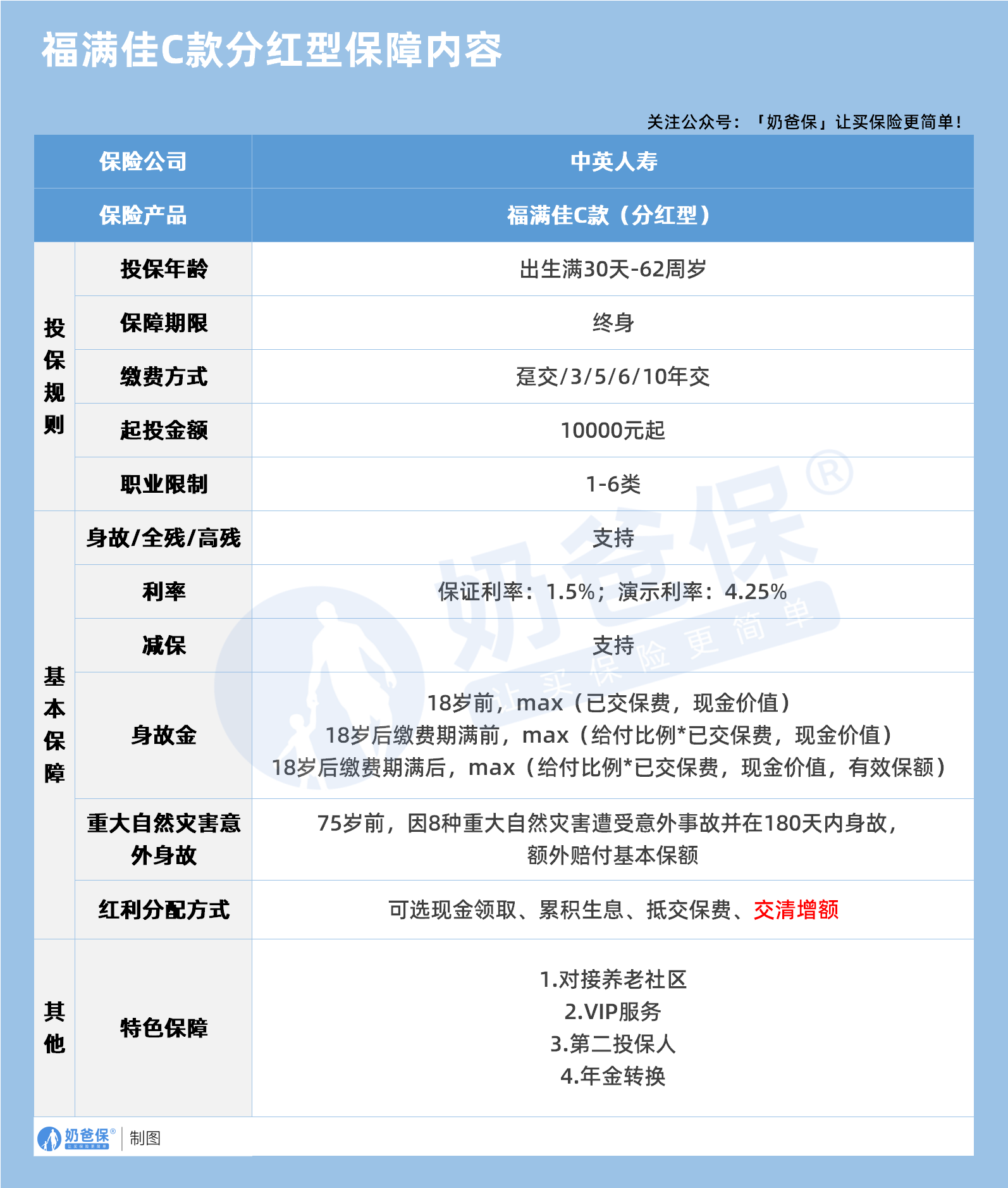 Cms 利率 是 什麼 (99) 사진