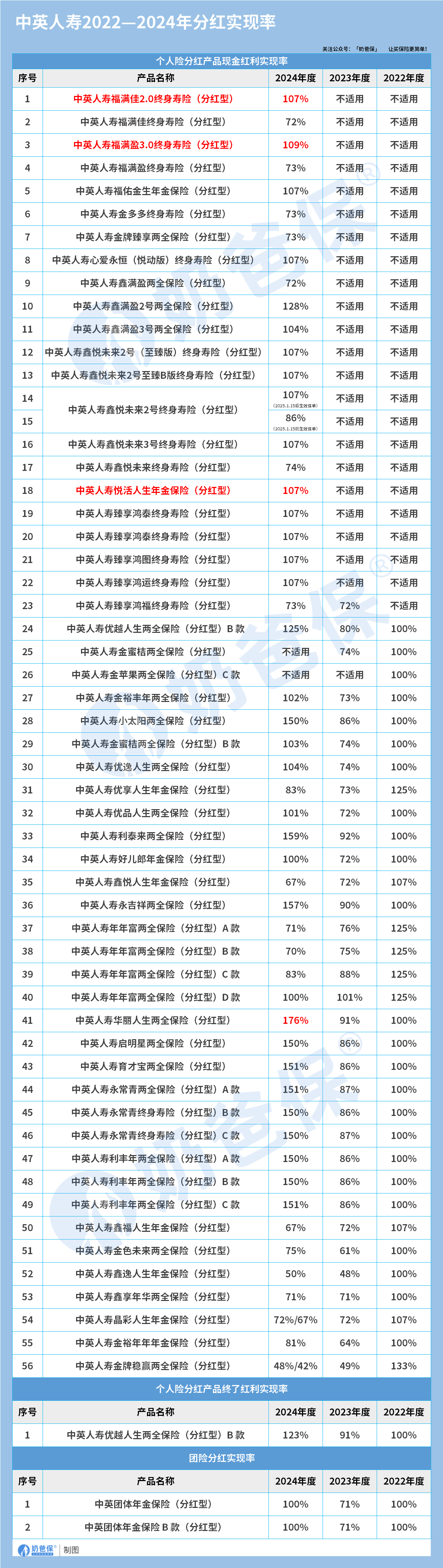 0ae32733-6976-4b69-af49-f70029f36479