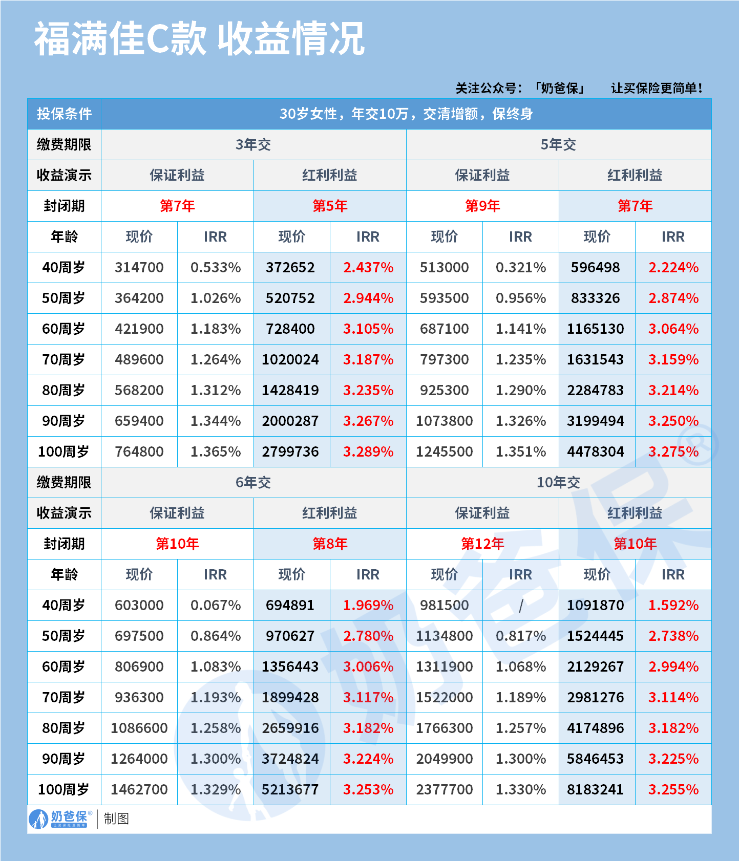 cd59cb04-d68e-4015-b013-5d8a94fab5b4