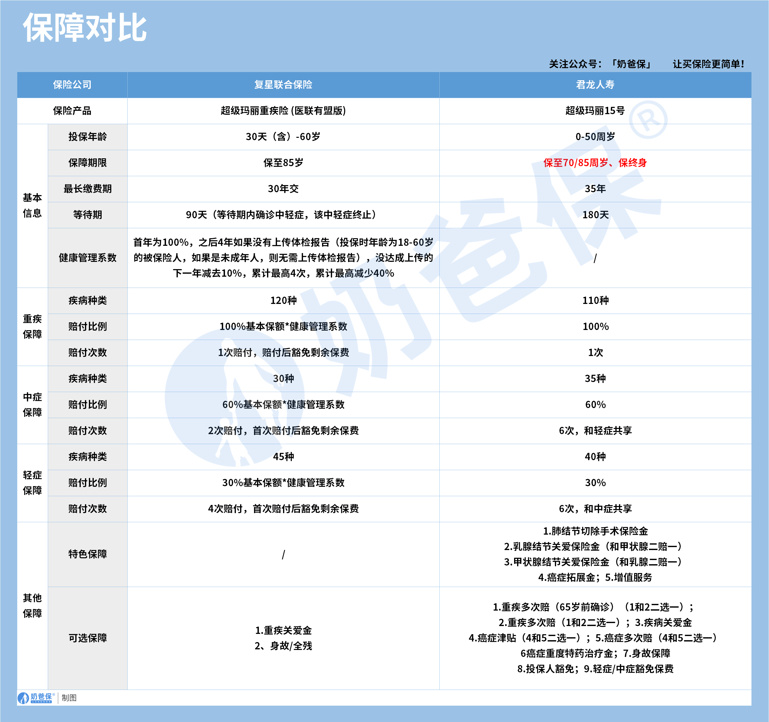 53cf483f-3646-4a61-97b8-5aca3d5eb130