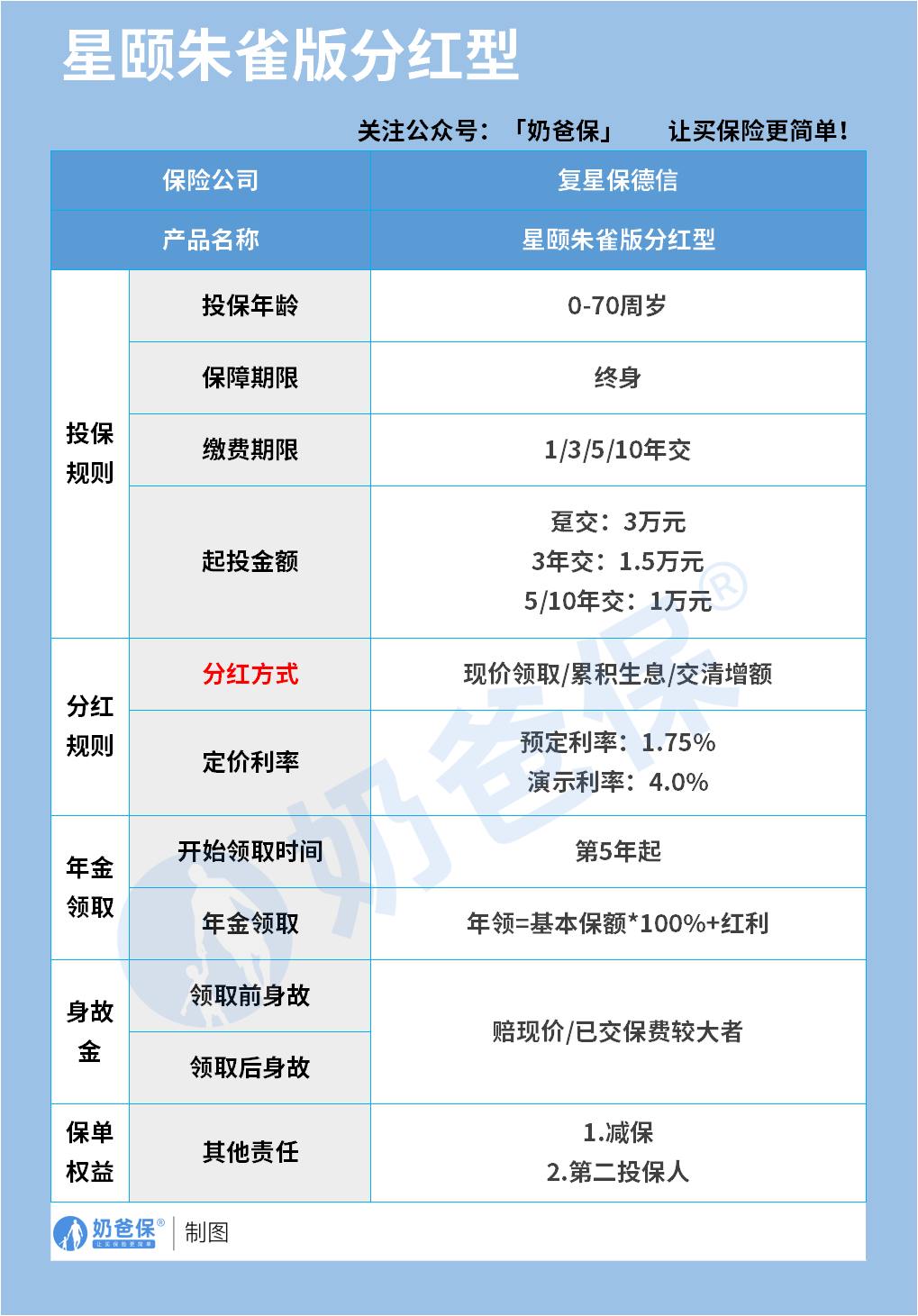 d64da1fe-0754-445c-a2da-04208020396f