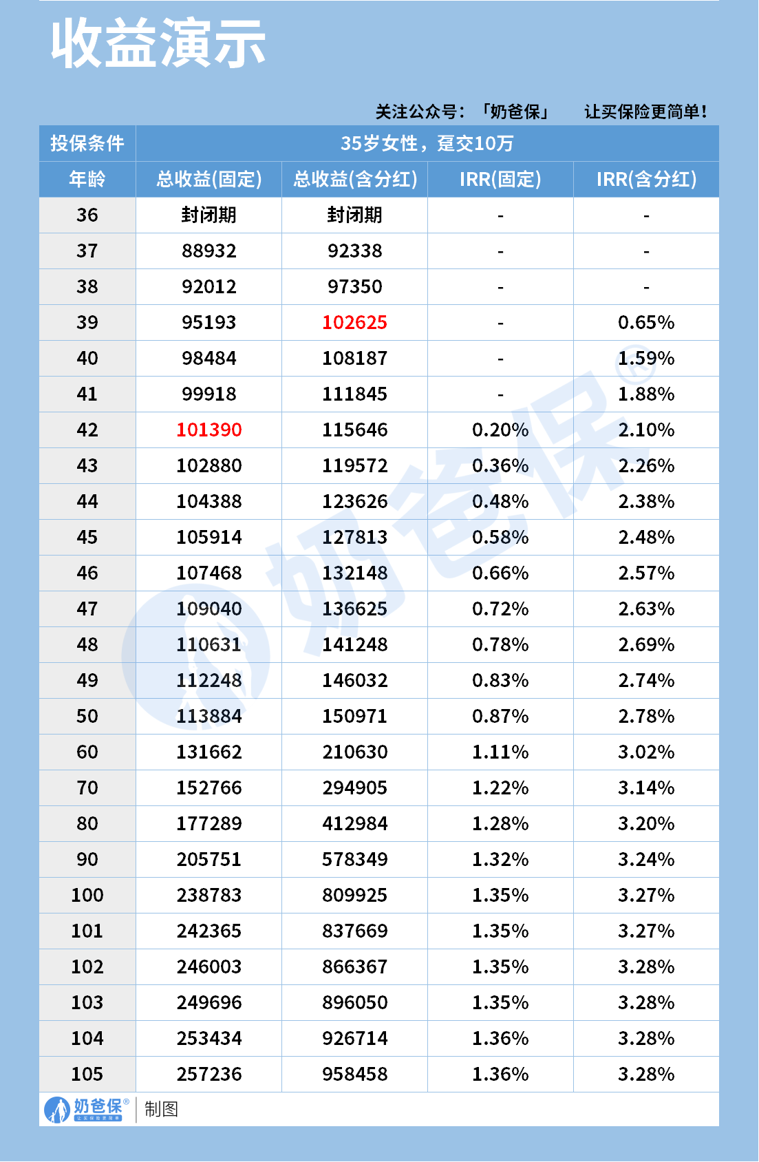 c7b3d416-0c32-4367-866d-346324395ef6