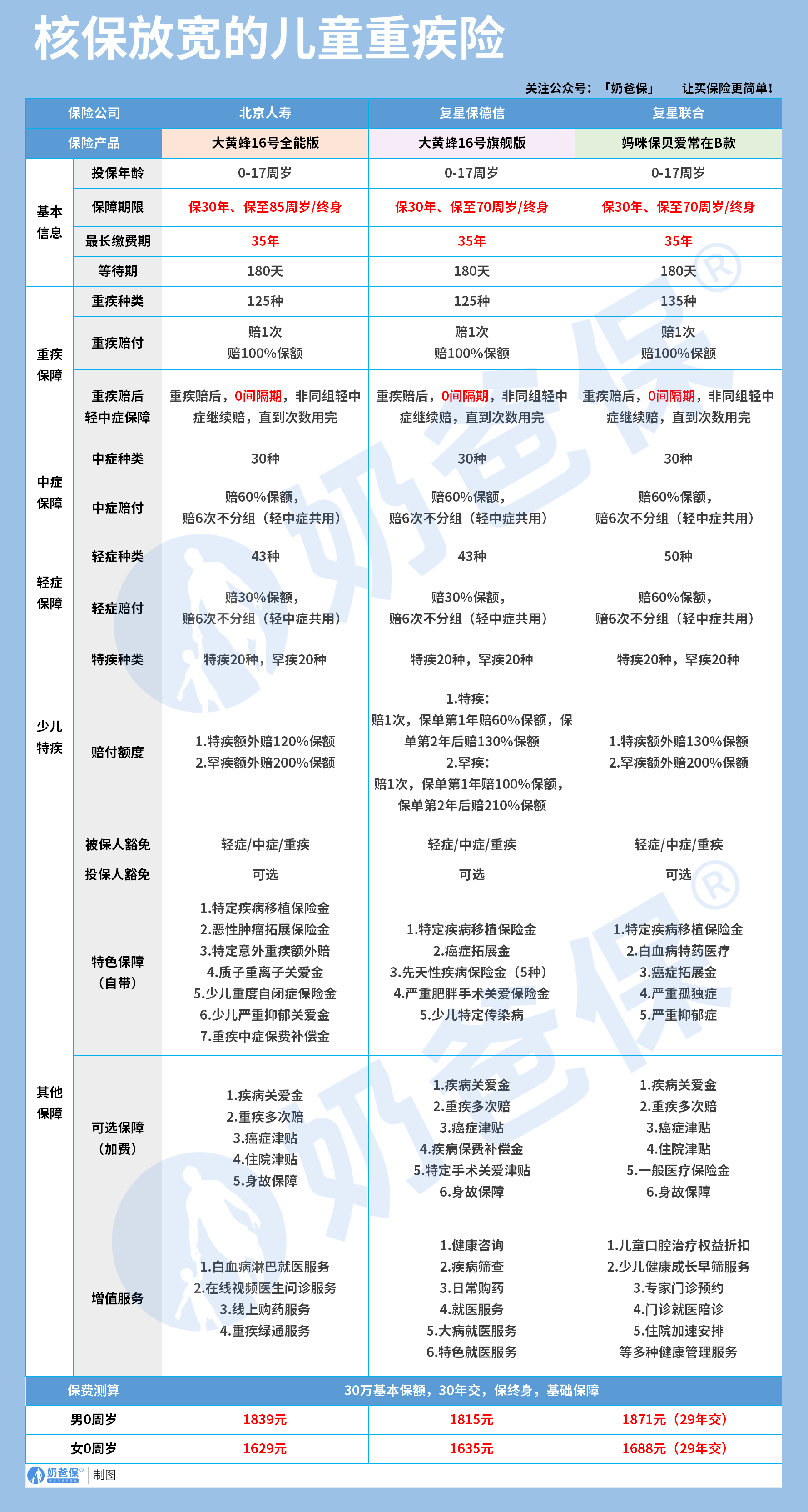 14ed9ee5-1dfc-49c2-bfb0-4d5d1a37e2bb