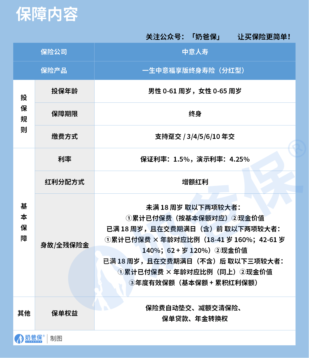 0dde634f-d8ae-4fe9-a9b9-8c1338230229