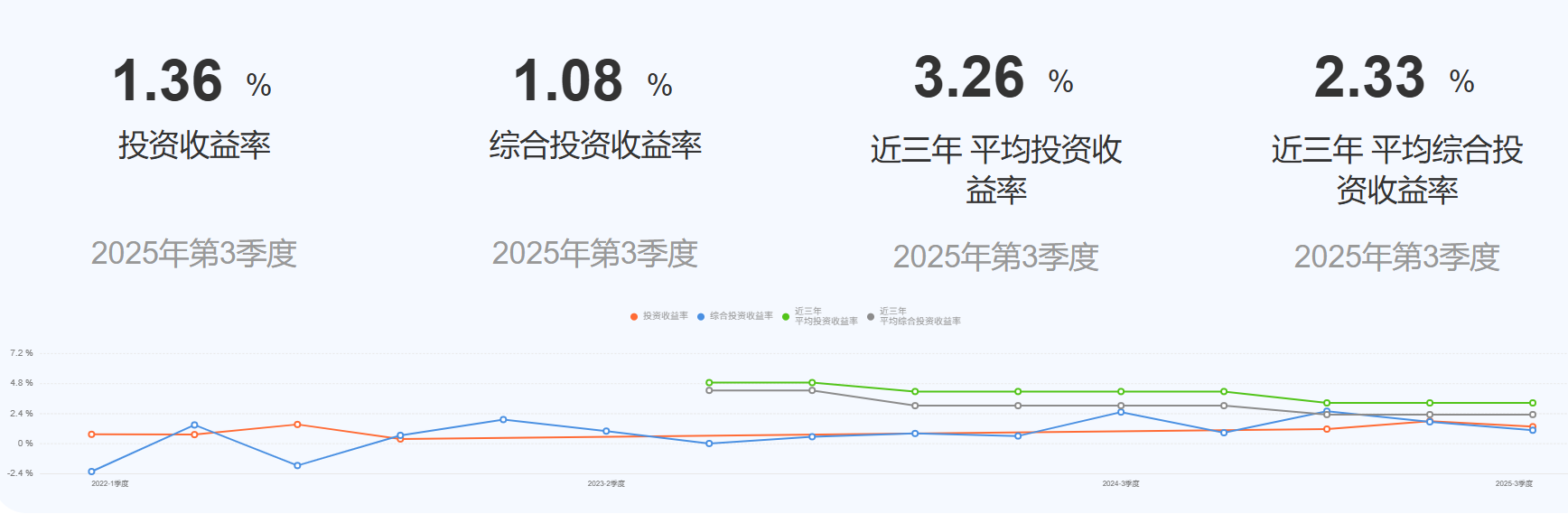 不加二维码 不加二维码