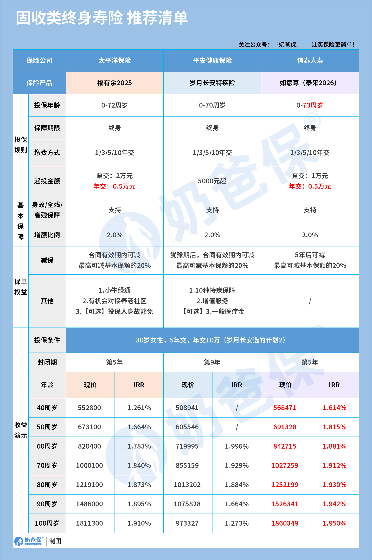 3f135bb6-67de-4e9a-9e25-c6ab3726b5ee