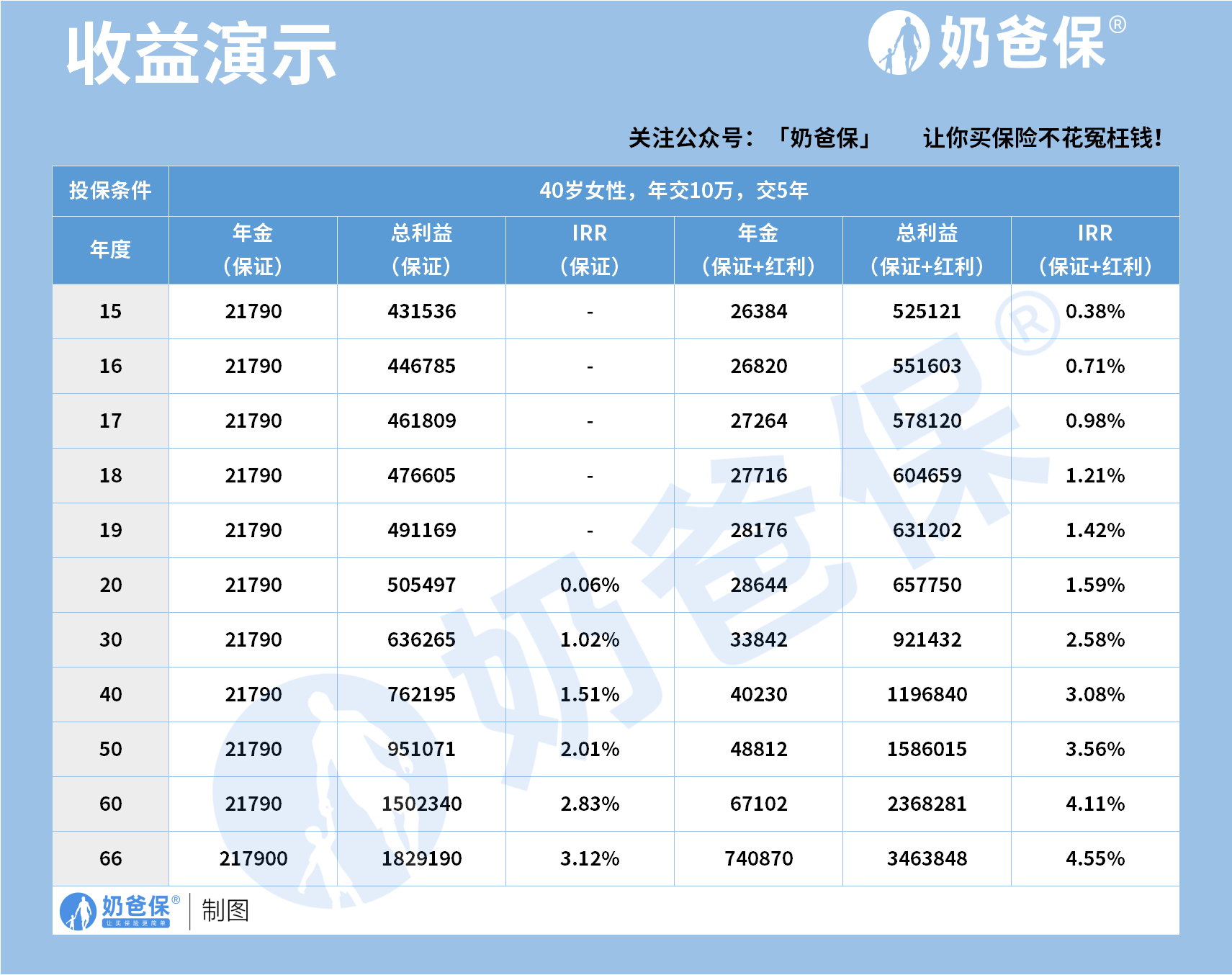 df5eb1fe-2626-4149-879c-ae83ca34fd4c