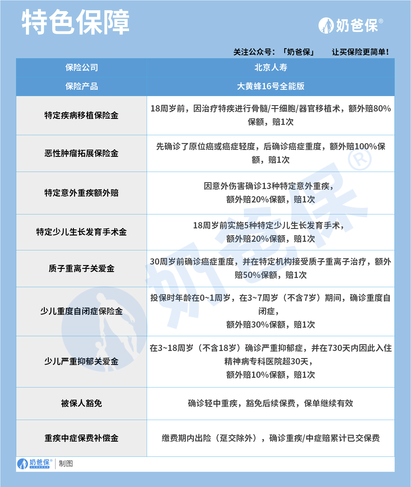 b3c7ab8b-a911-48b0-b91c-015f178d4d42