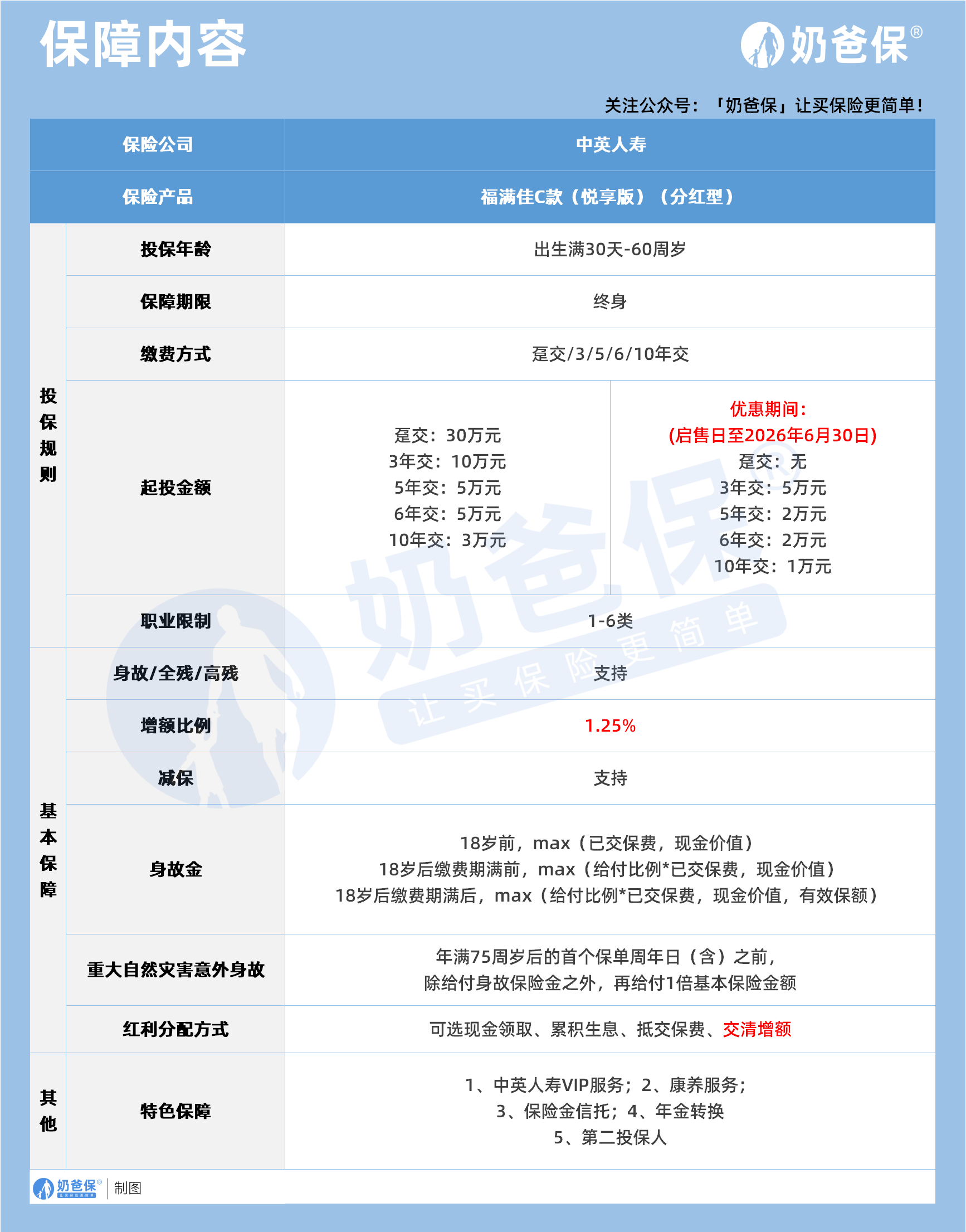 福满佳C款(悦享版)(分红型)