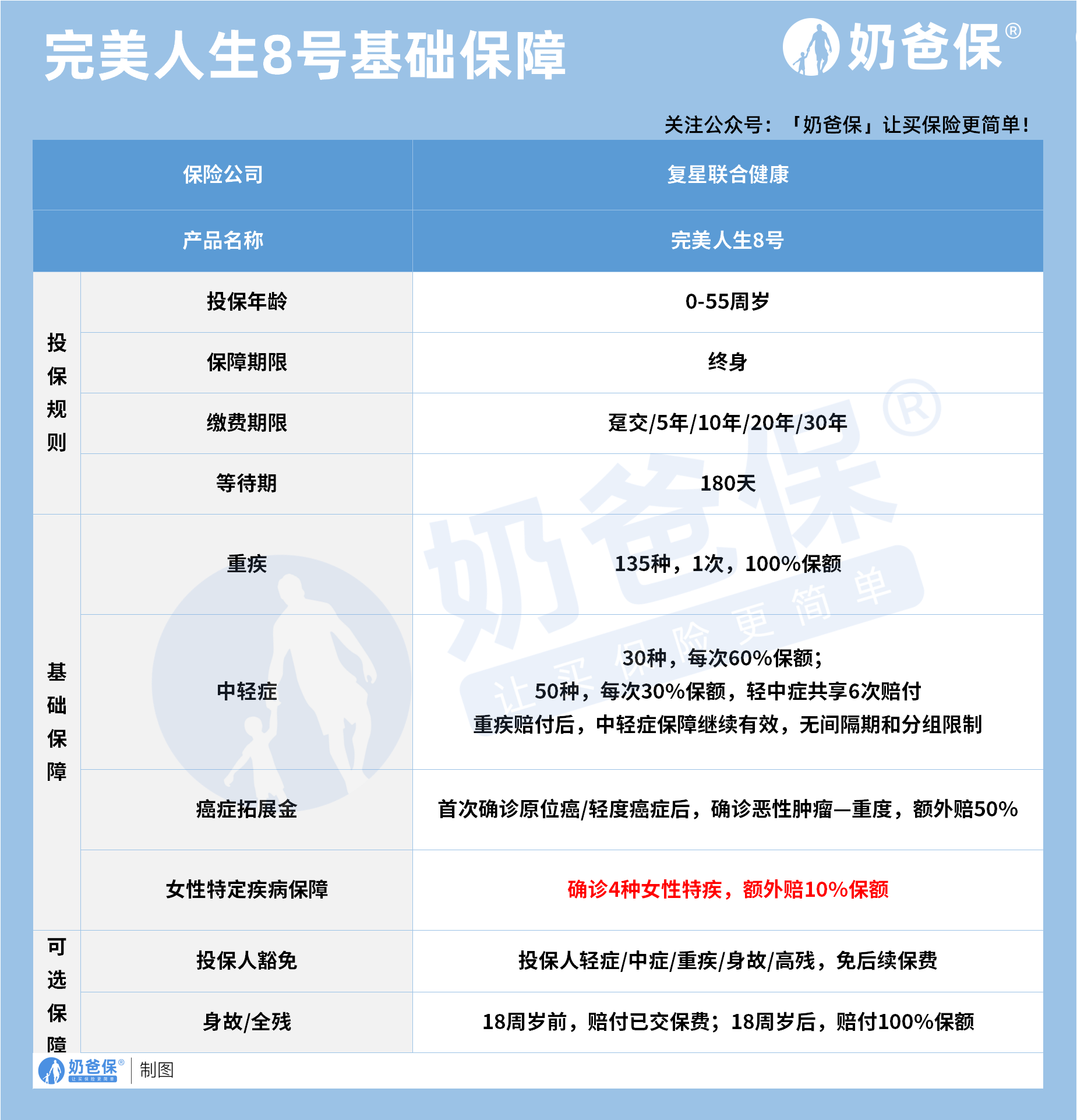 复星联合完美人生8号基础保障